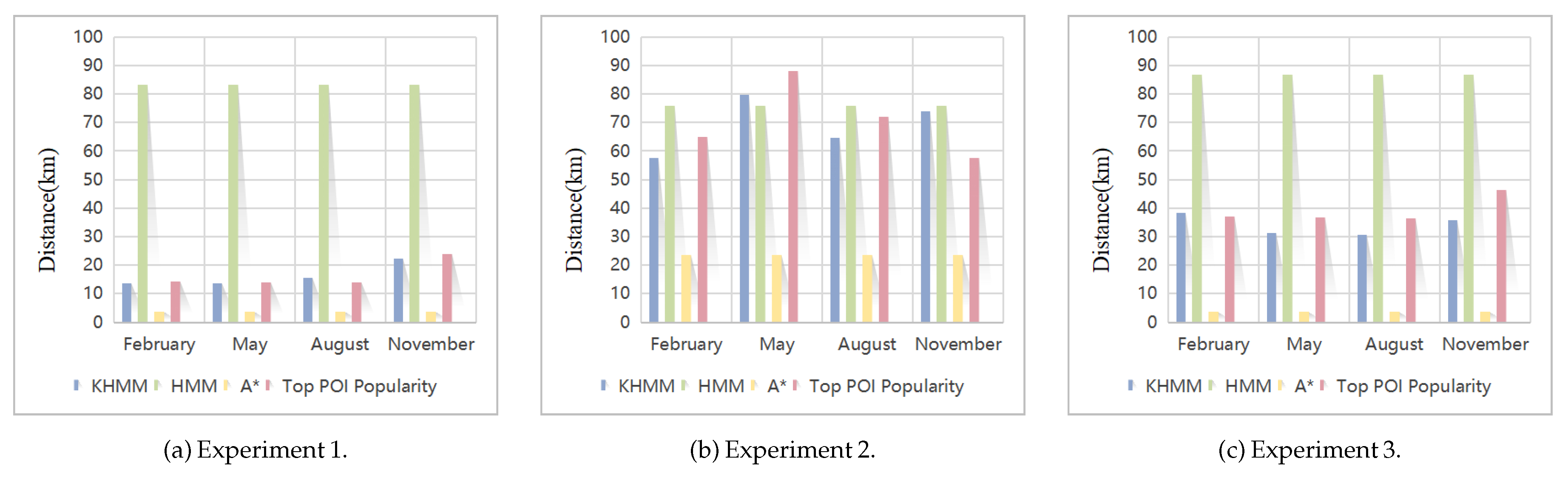 Smartcities 08 00075 g016