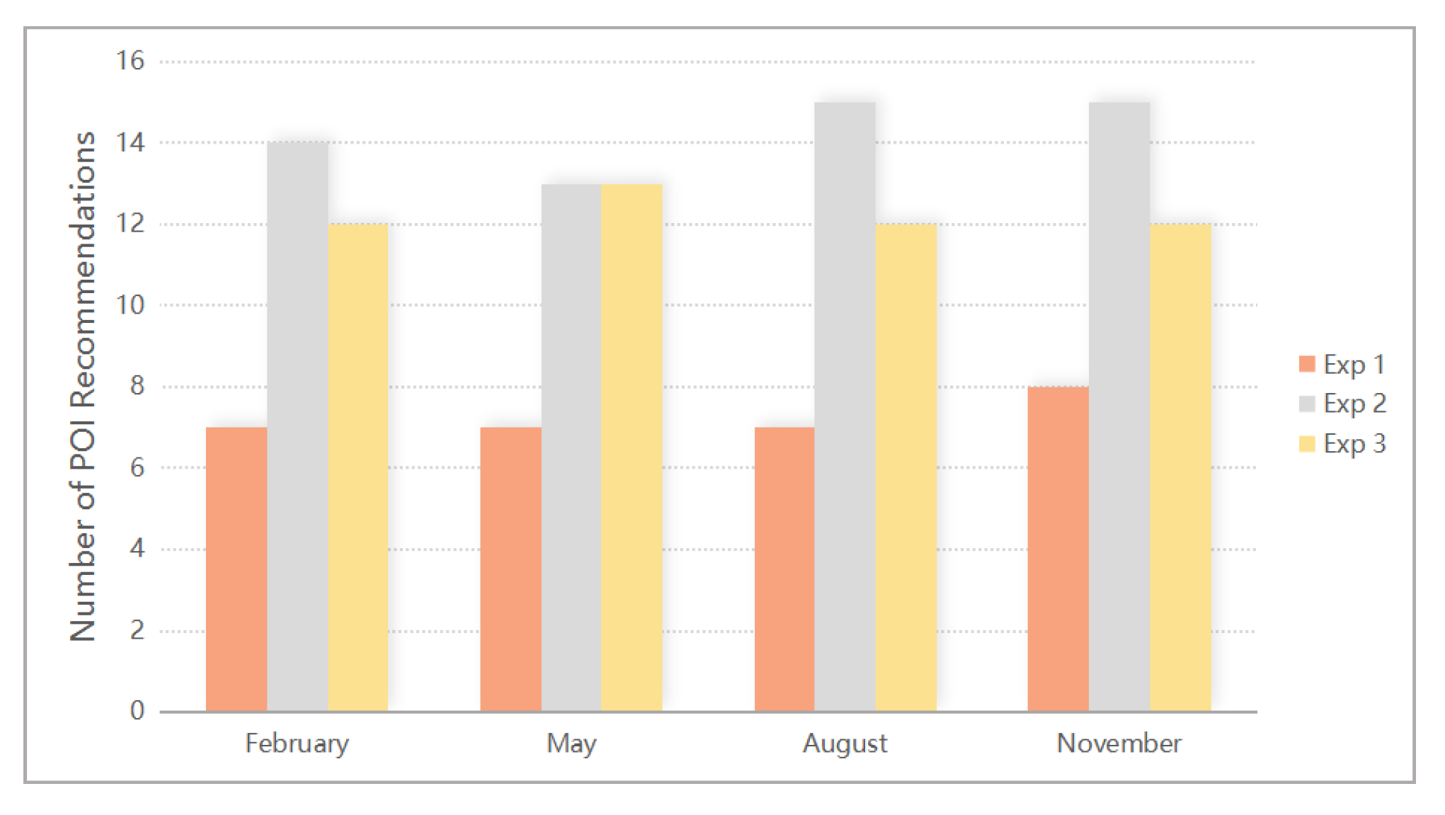 Smartcities 08 00075 g017