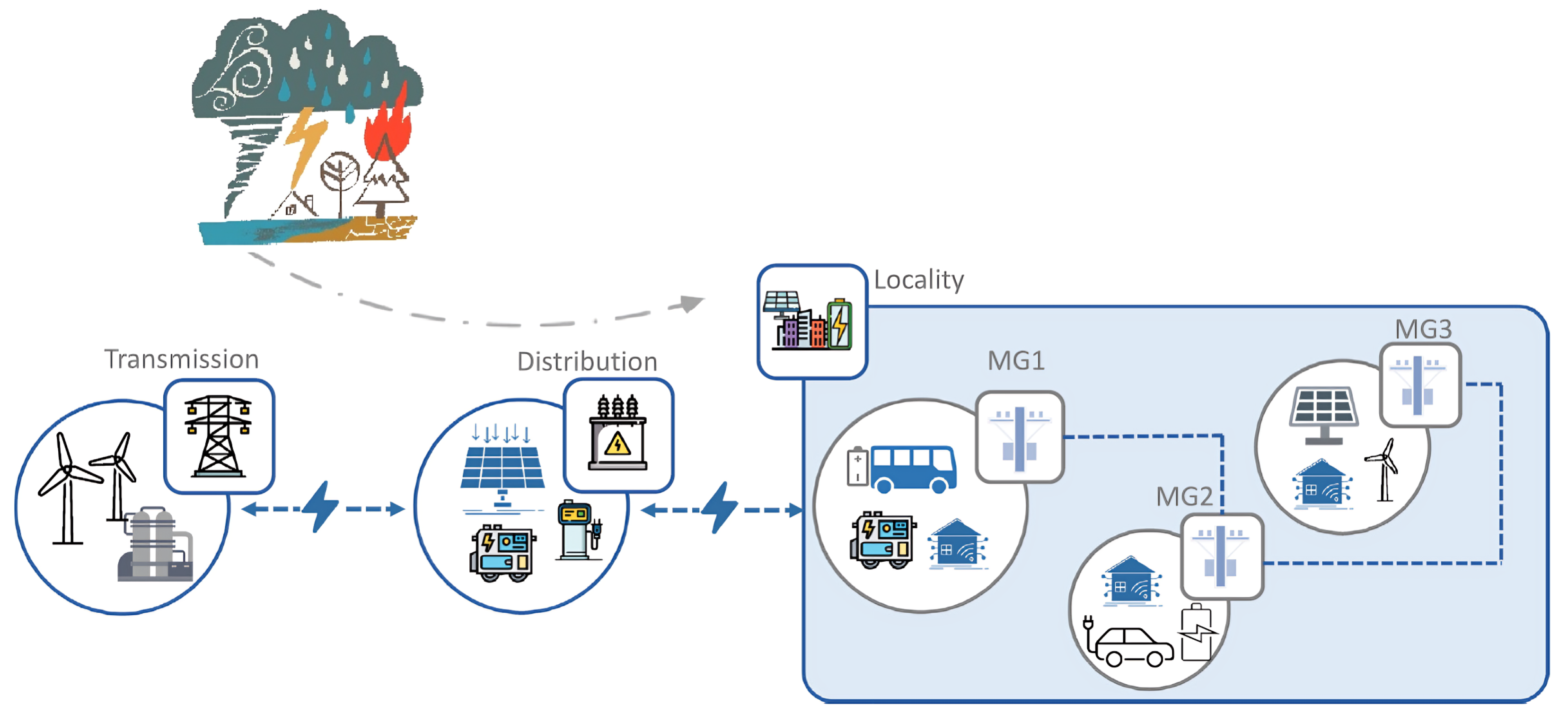 Smartcities 08 00076 g001