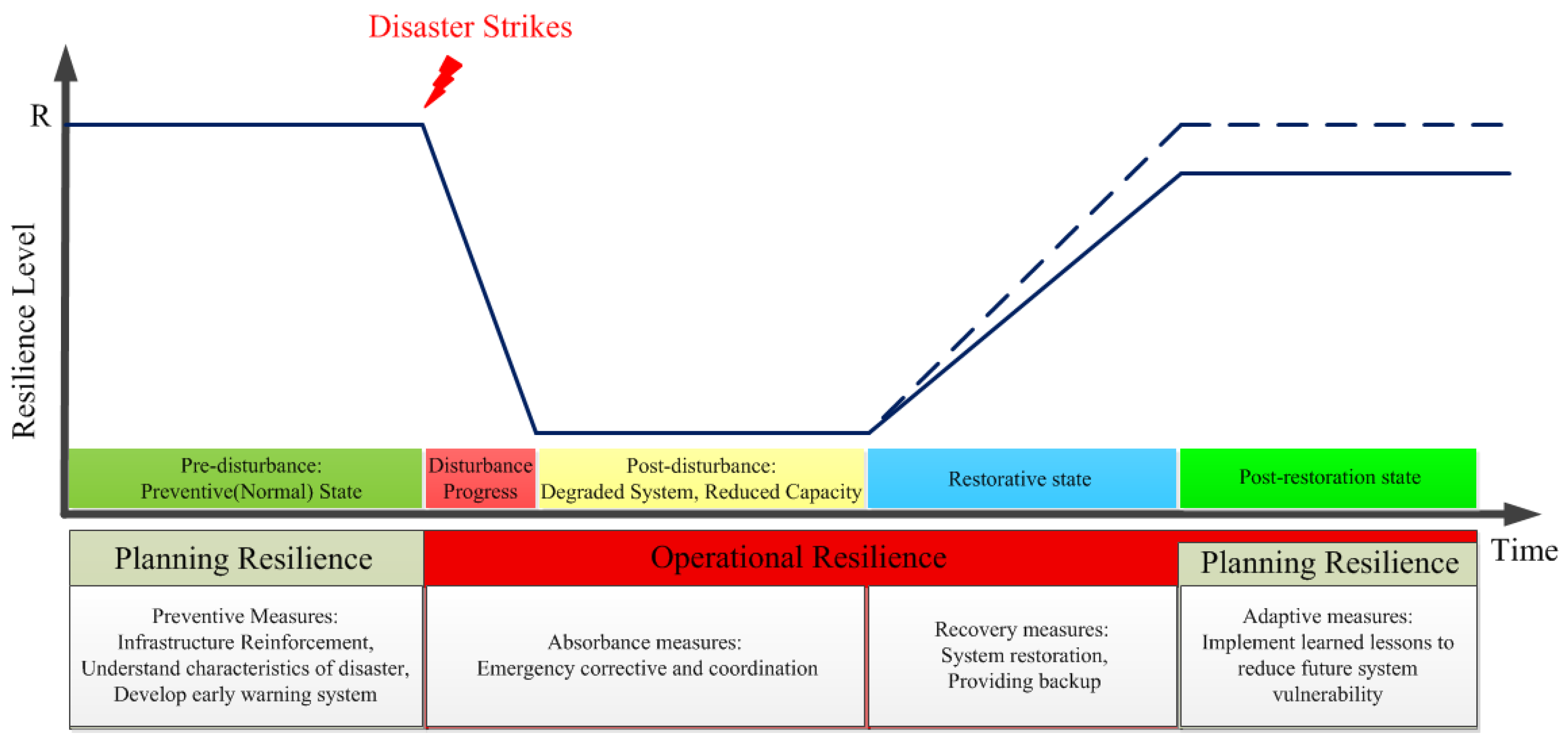 Smartcities 08 00076 g002