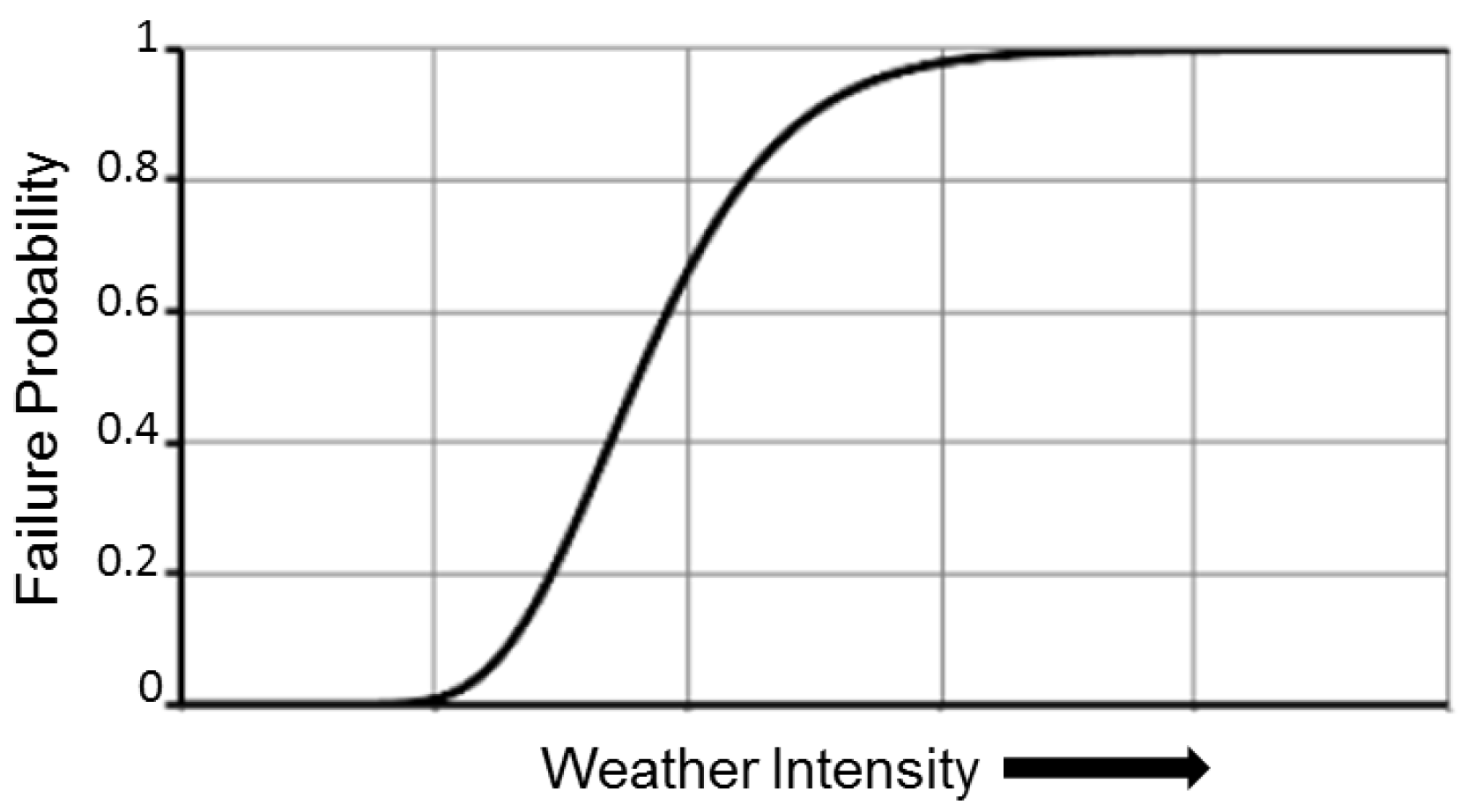 Smartcities 08 00076 g003