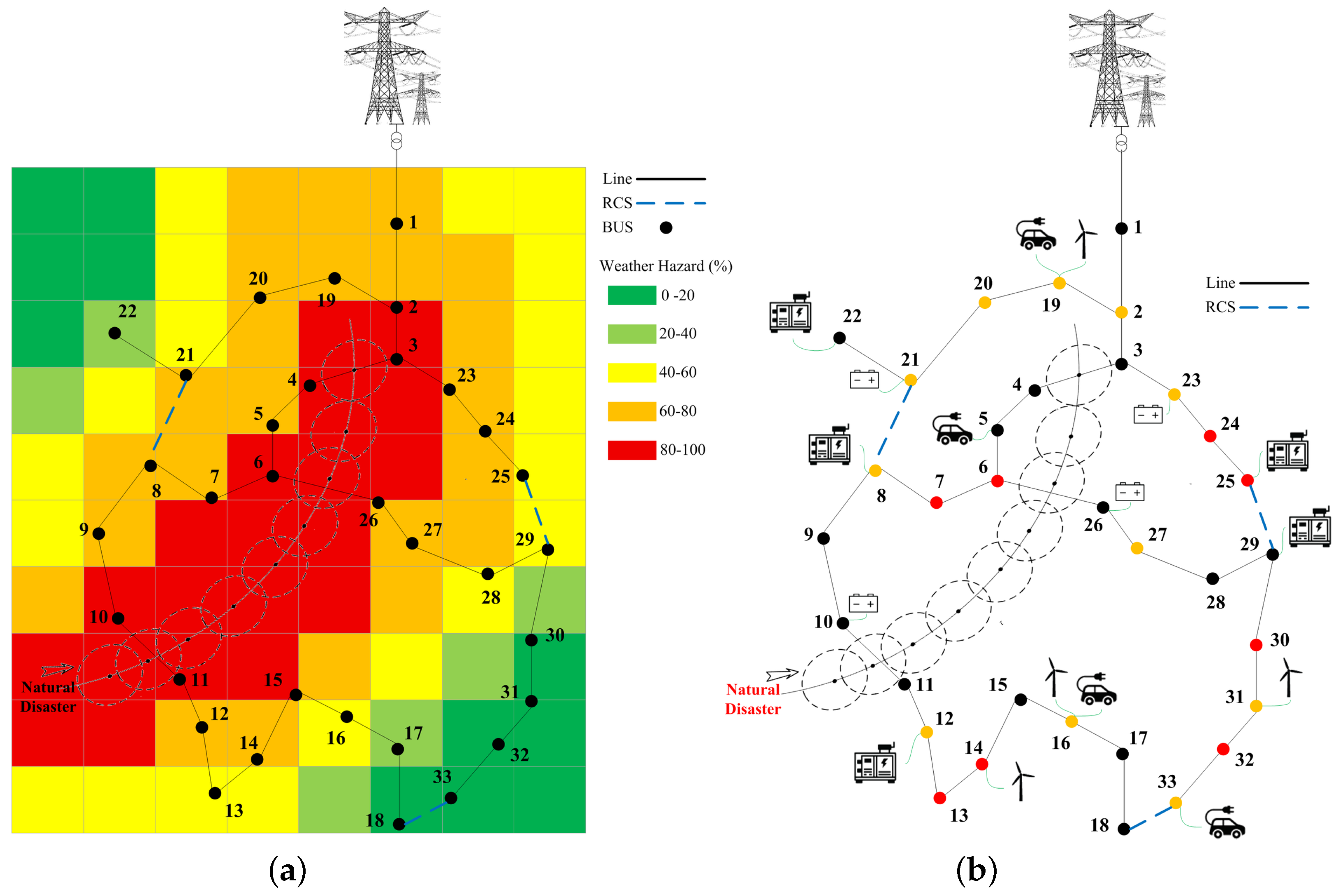 Smartcities 08 00076 g005