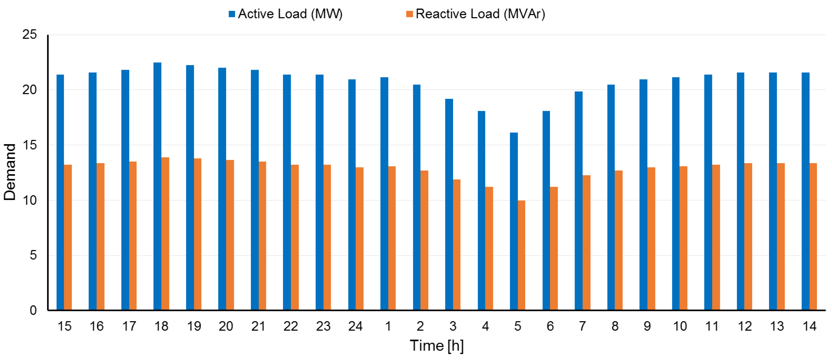 Smartcities 08 00076 g007