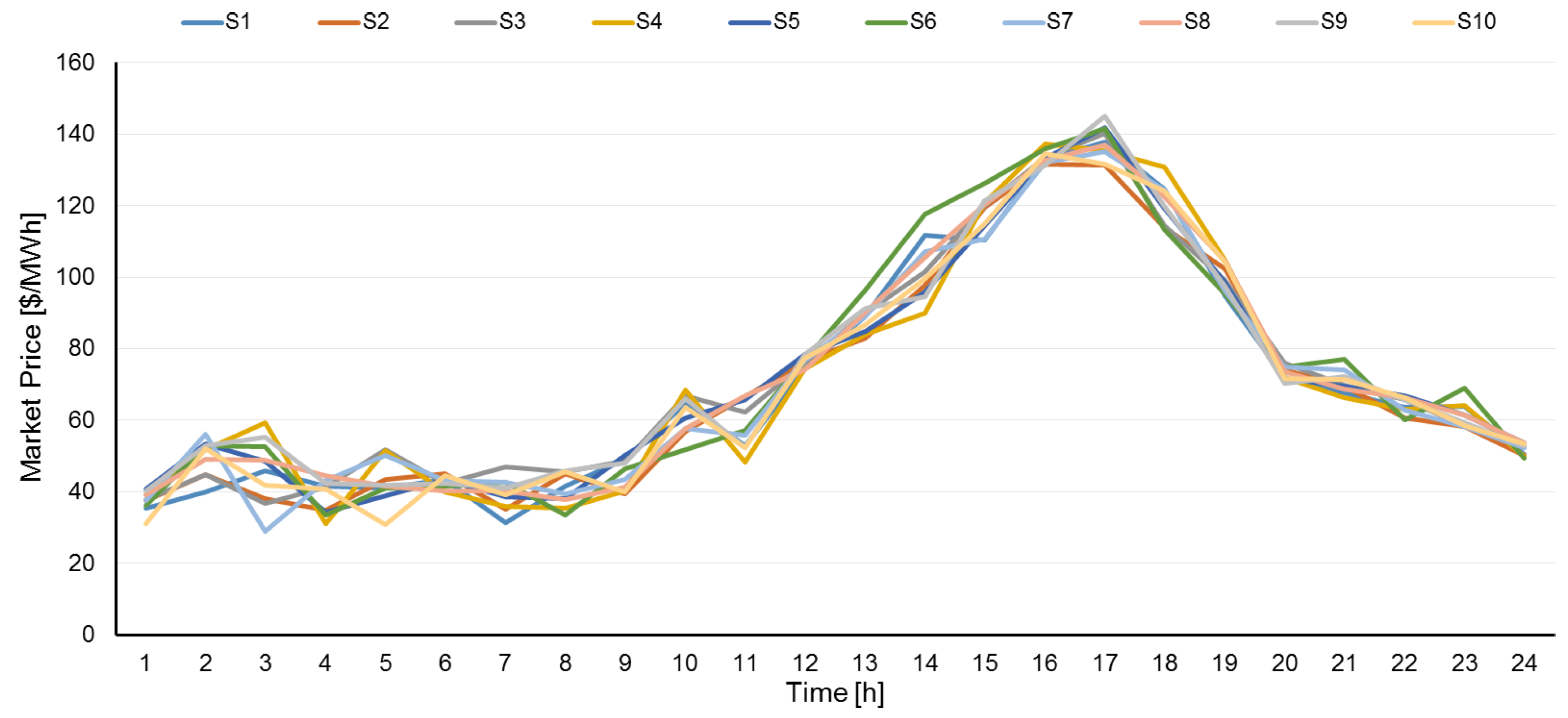 Smartcities 08 00076 g008