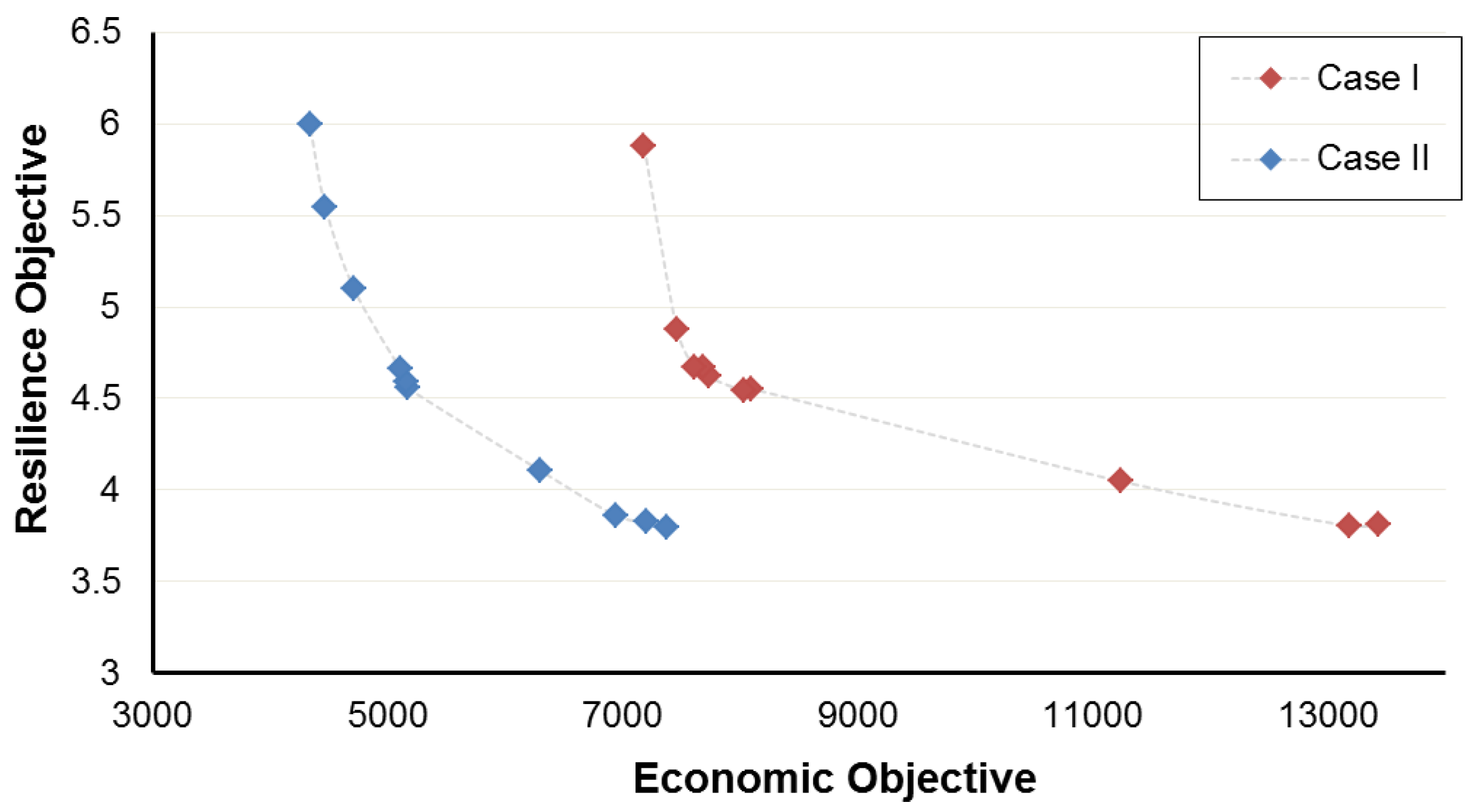 Smartcities 08 00076 g009