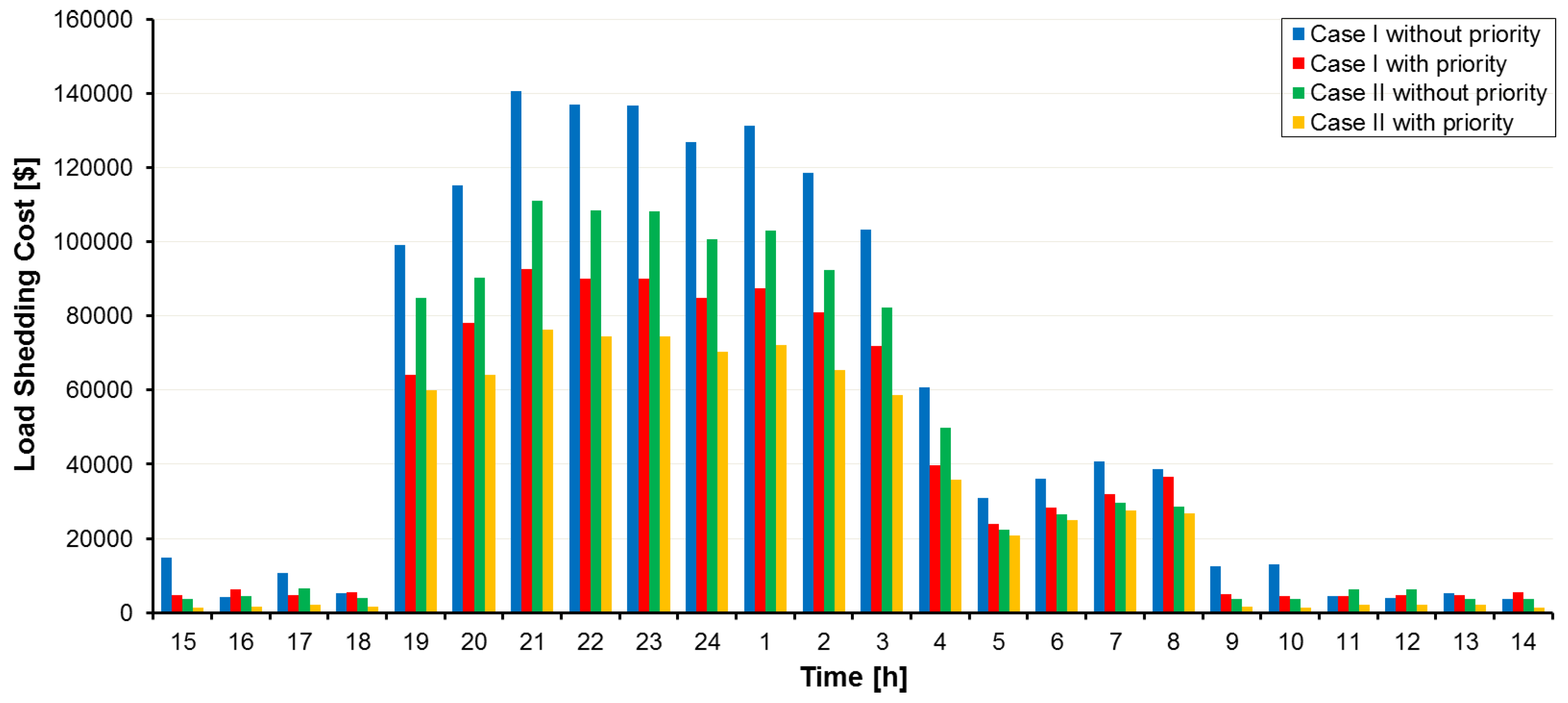 Smartcities 08 00076 g010
