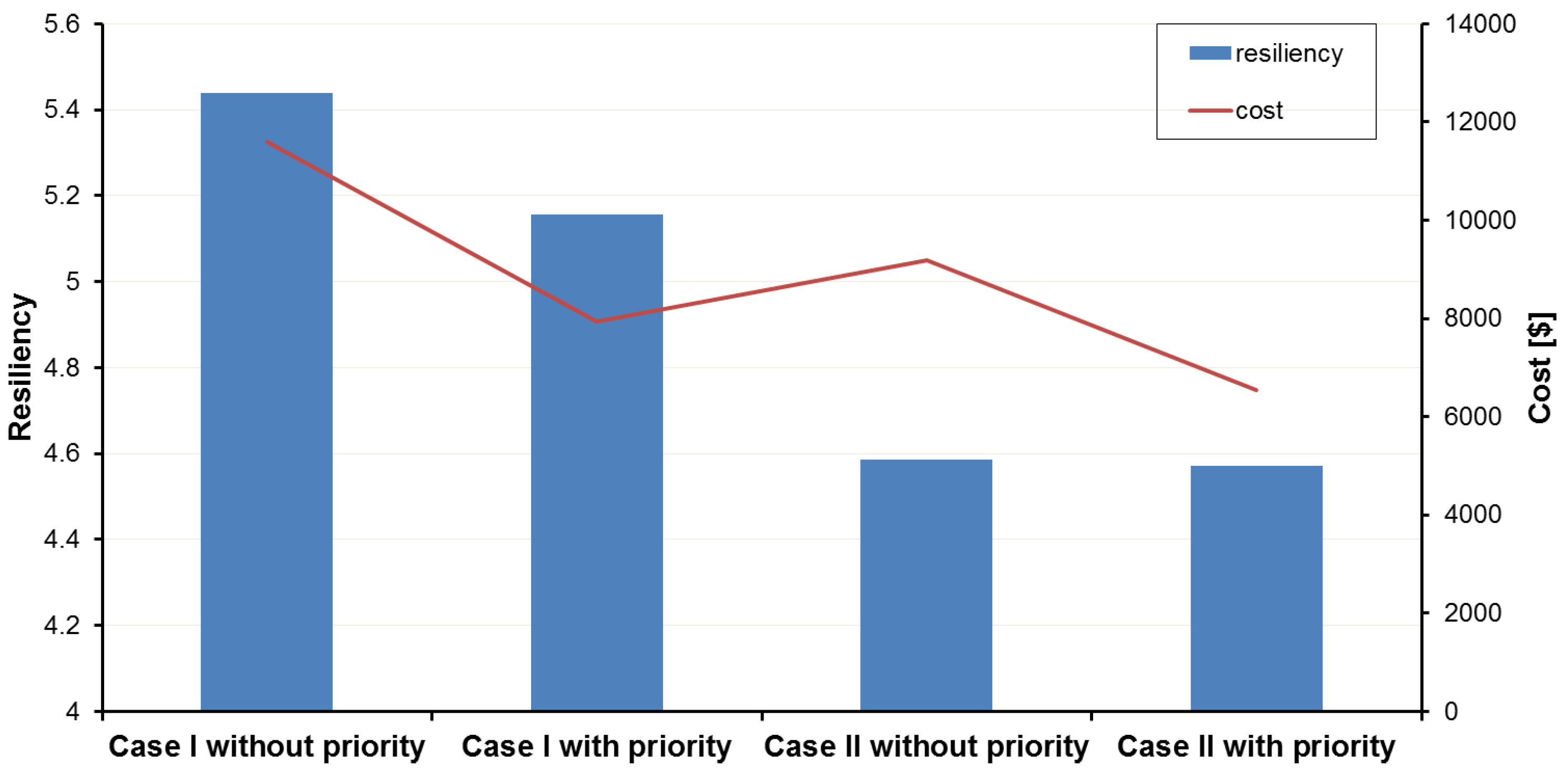 Smartcities 08 00076 g015