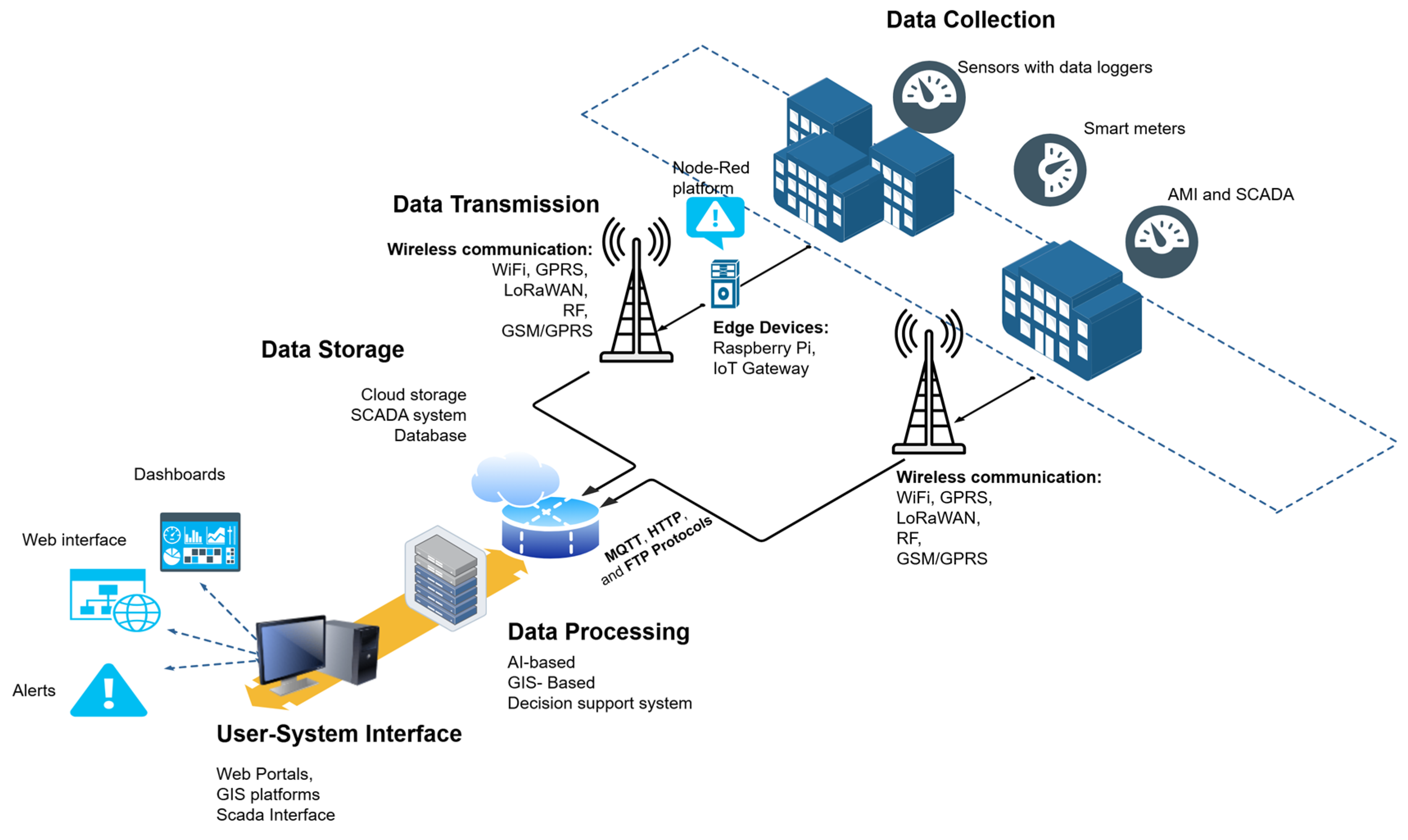 Smartcities 08 00078 g004