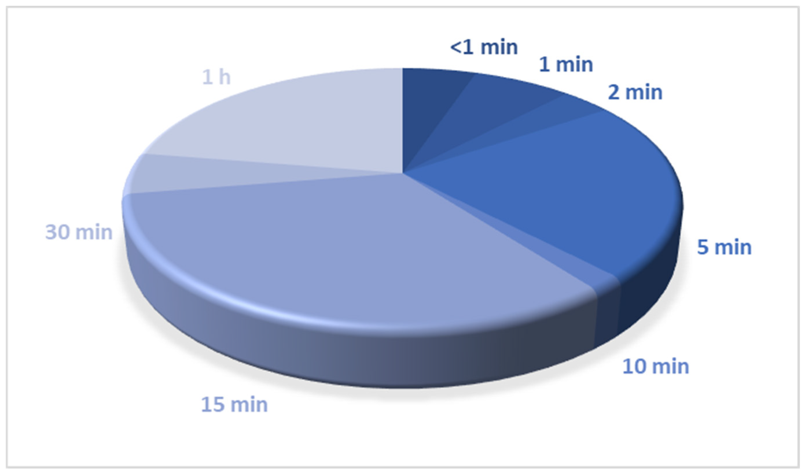Smartcities 08 00078 g005