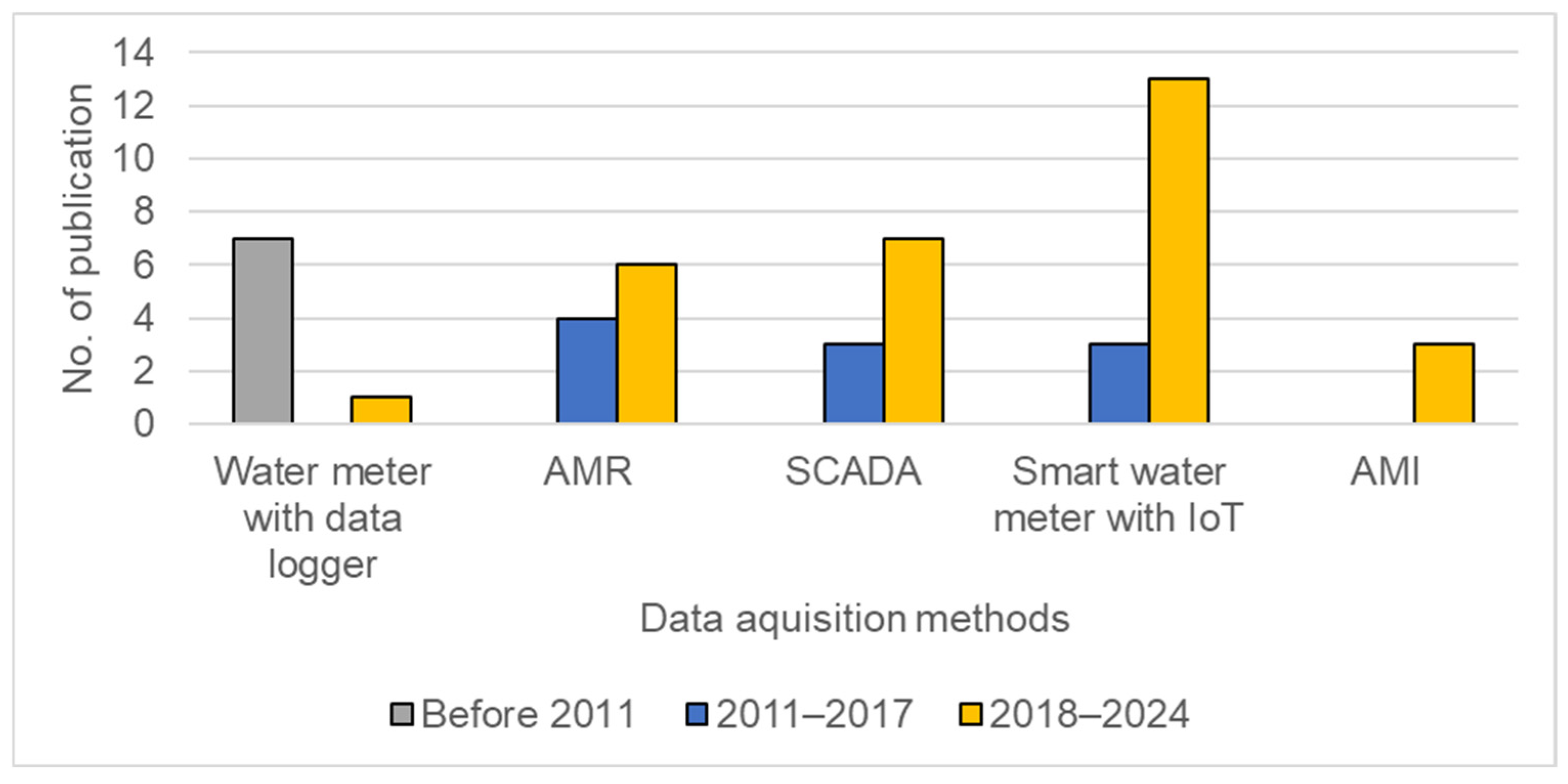 Smartcities 08 00078 g006