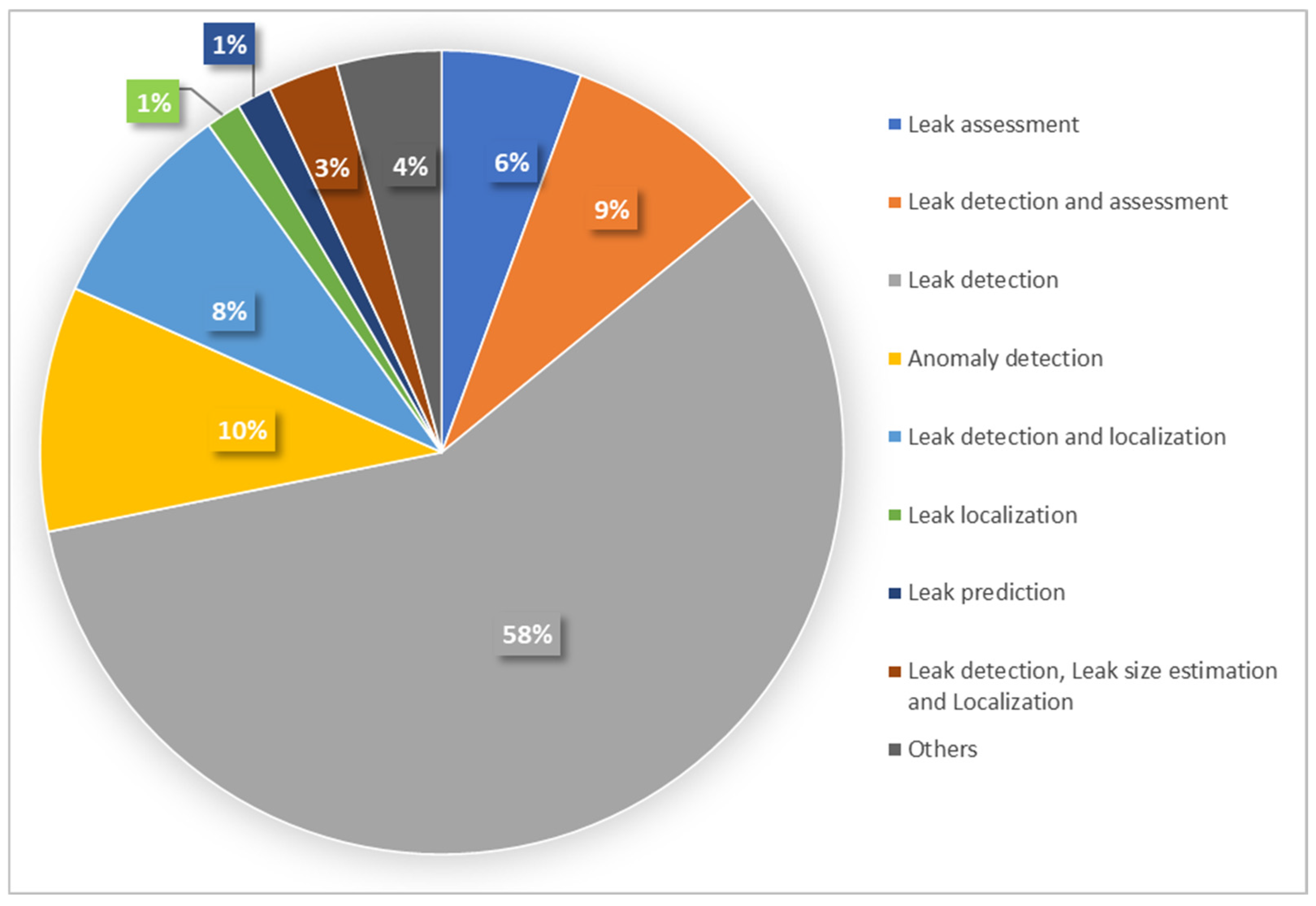Smartcities 08 00078 g007