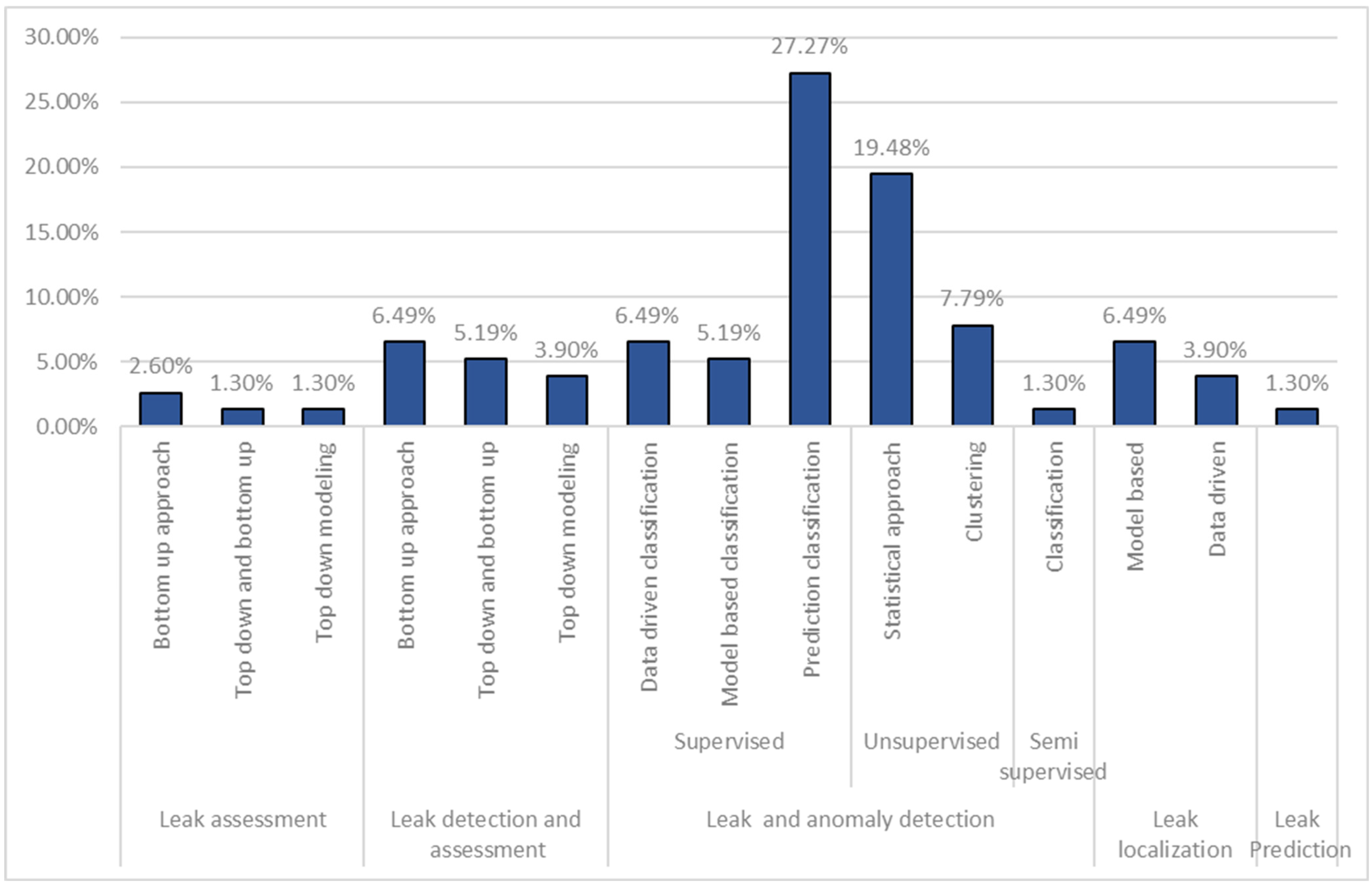 Smartcities 08 00078 g008