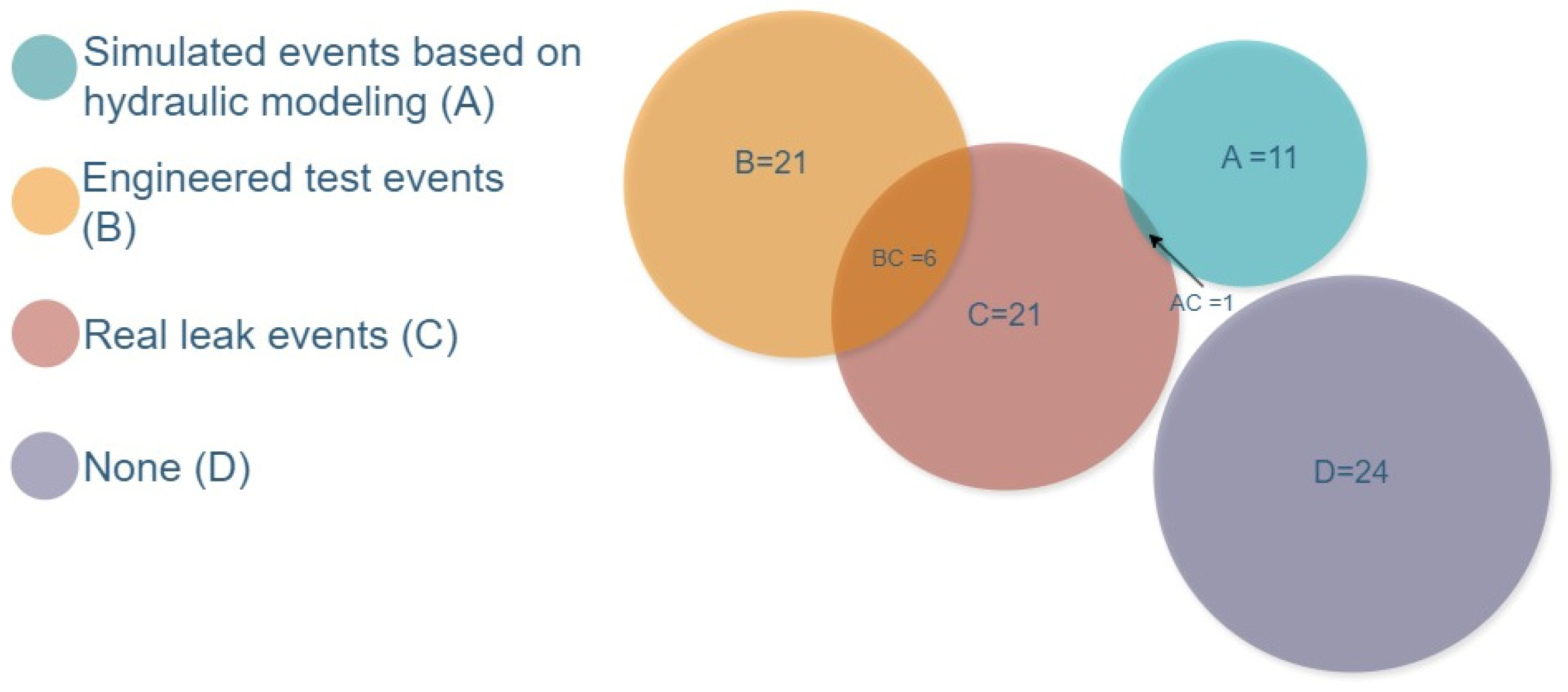 Smartcities 08 00078 g009