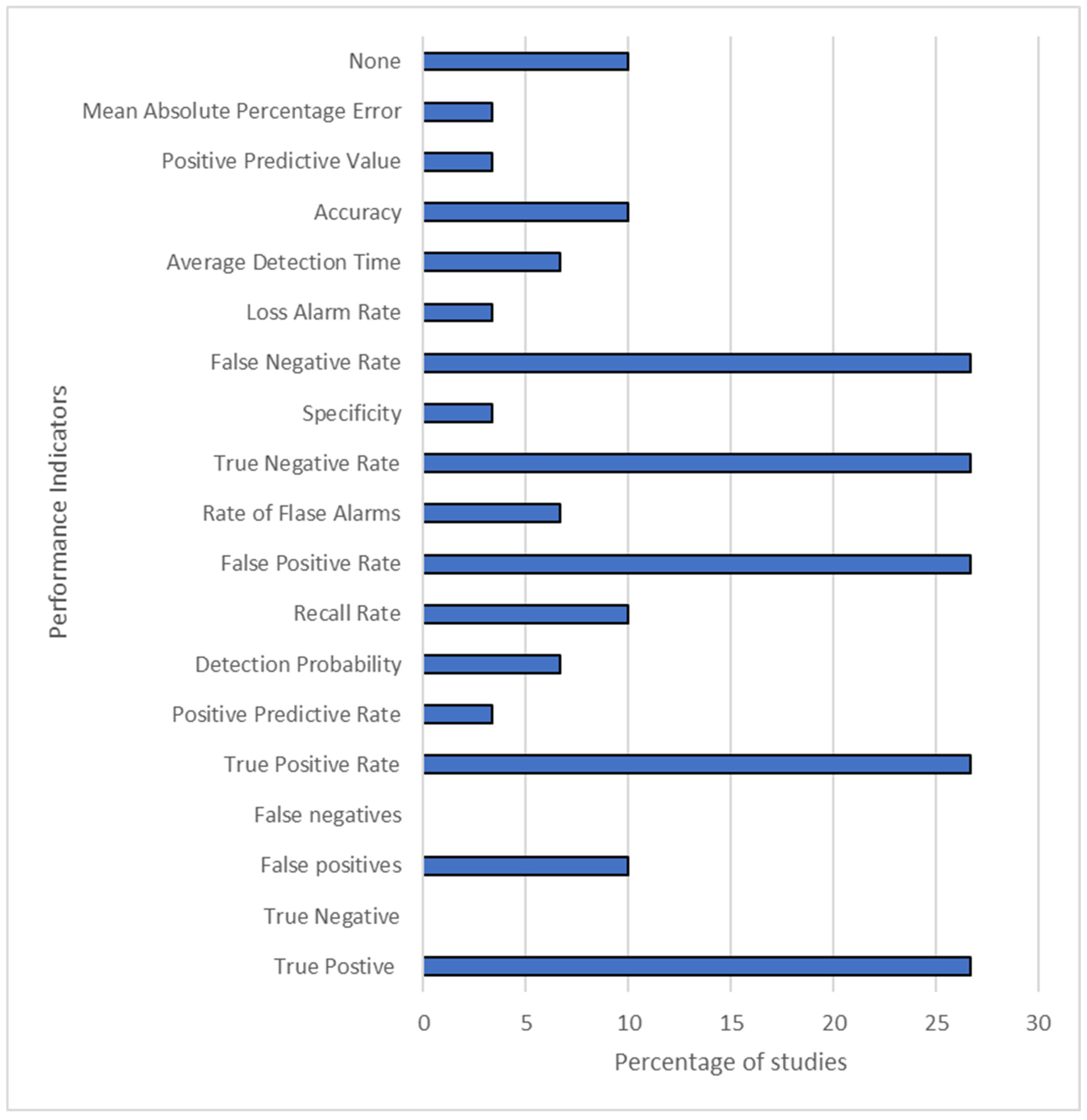 Smartcities 08 00078 g010