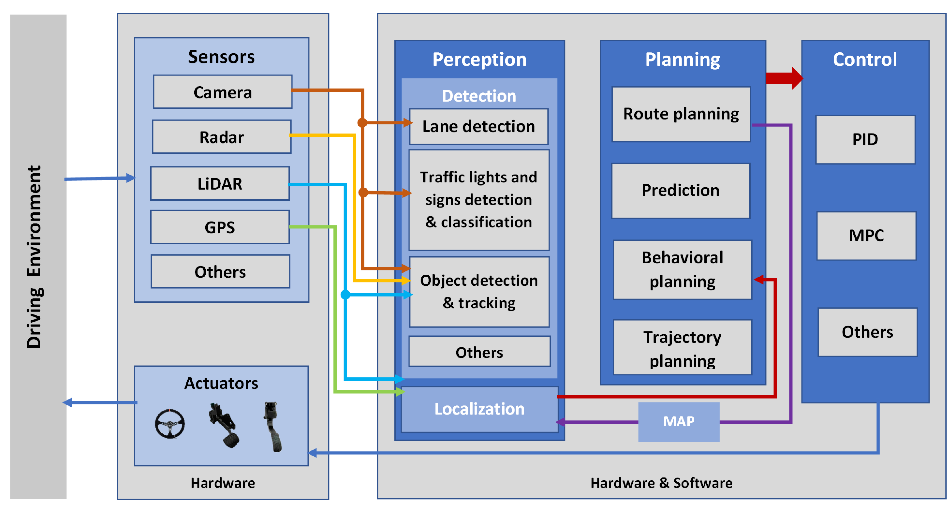 Smartcities 08 00079 g002