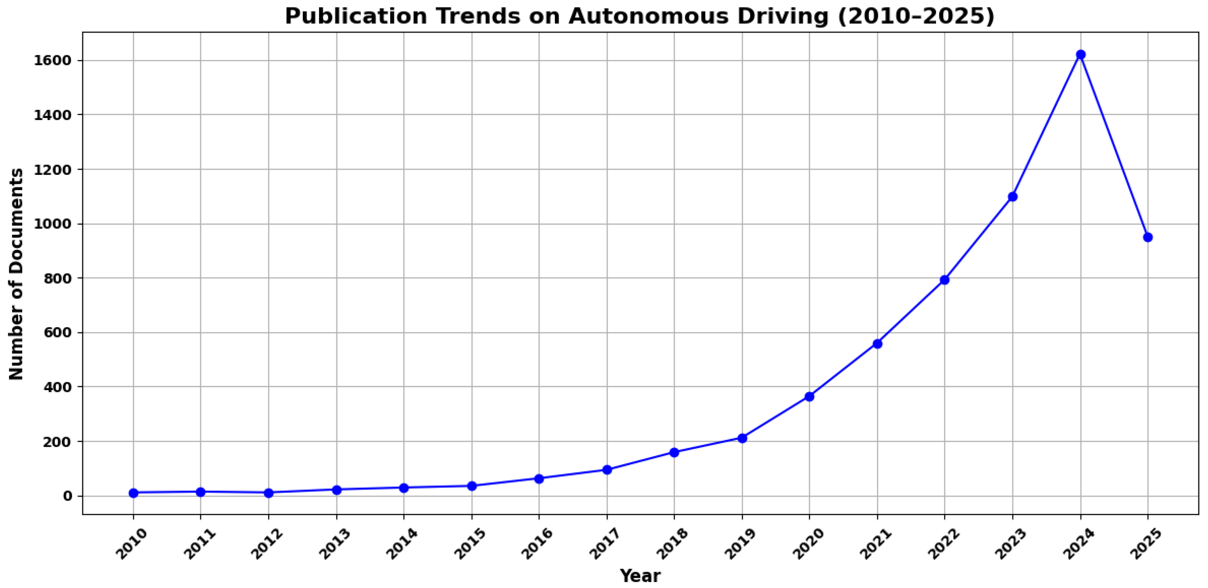 Smartcities 08 00079 g003