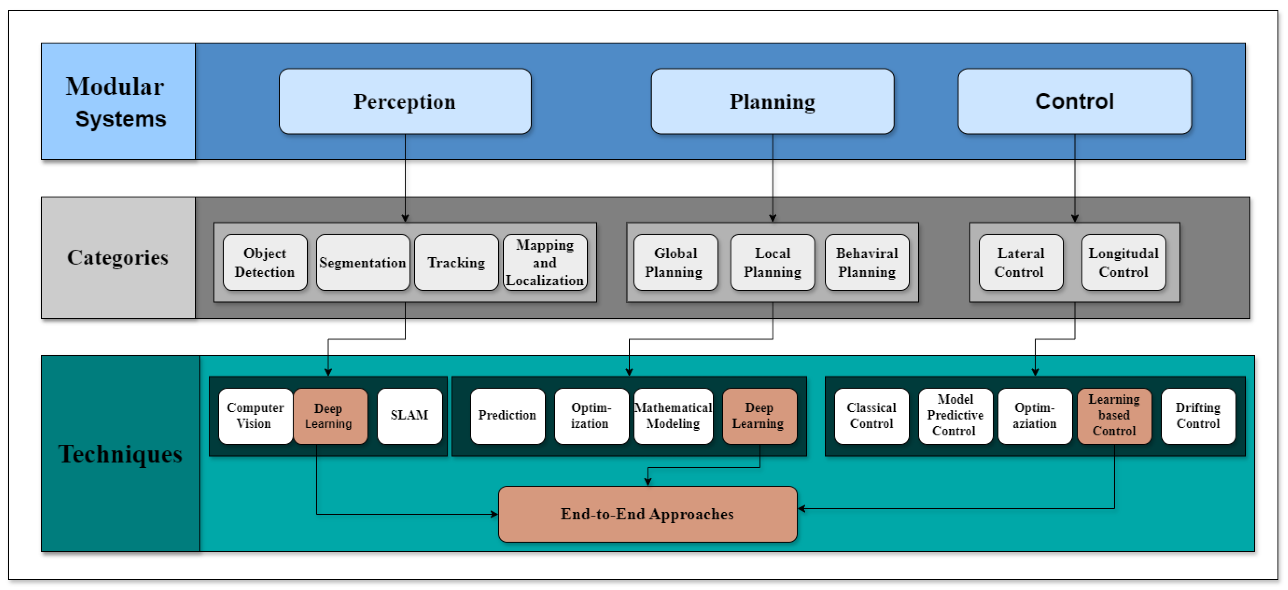 Smartcities 08 00079 g004