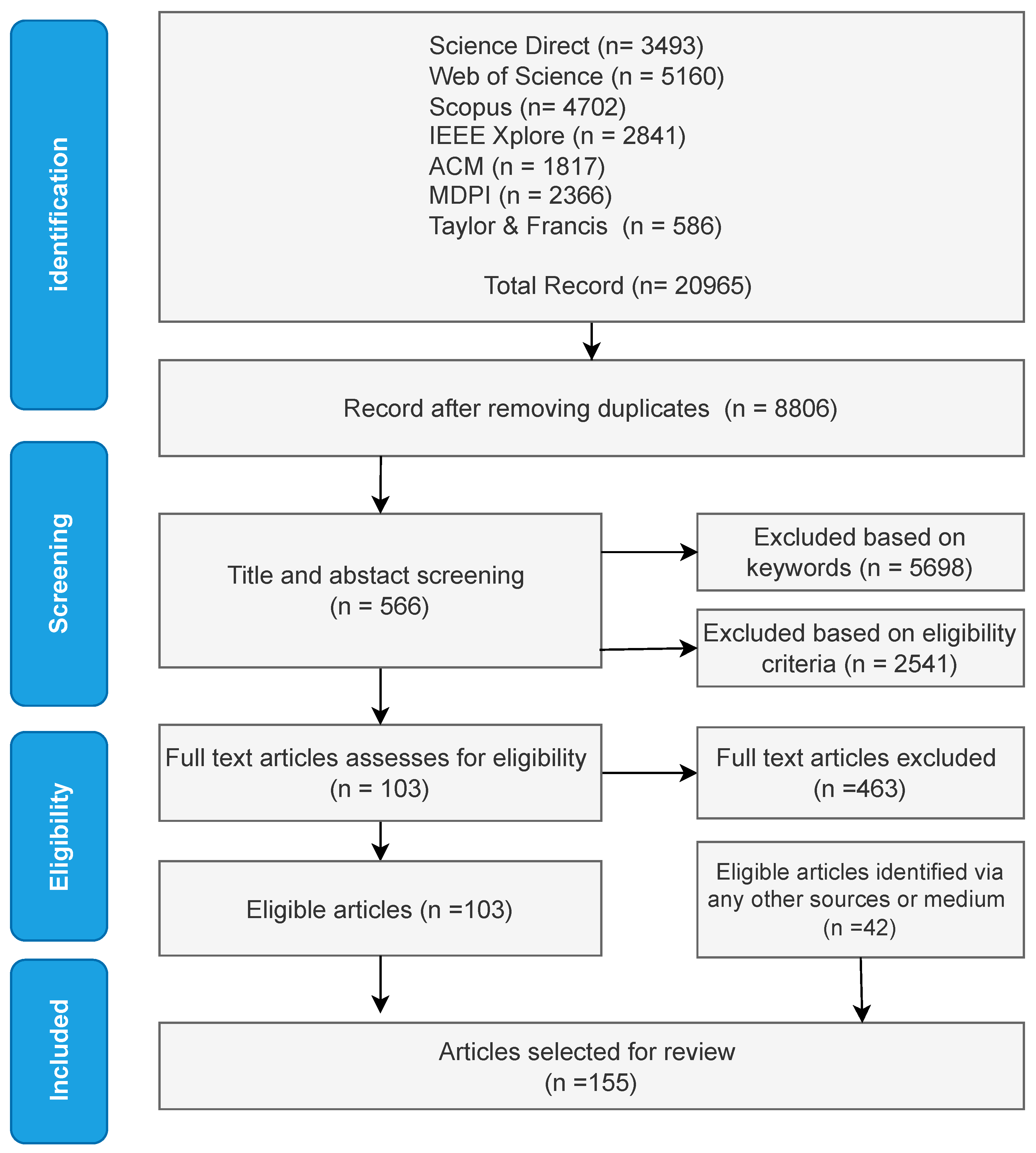 Smartcities 08 00079 g005