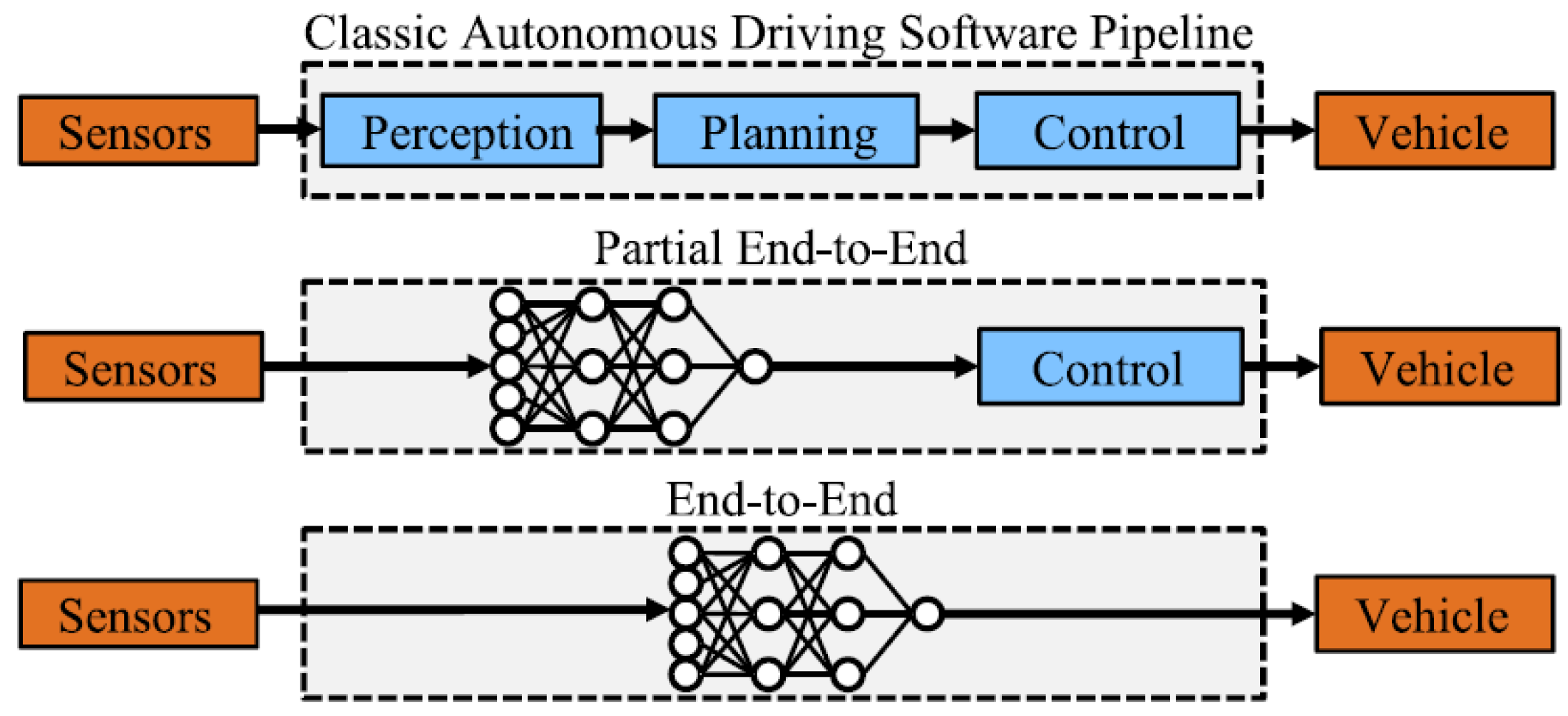 Smartcities 08 00079 g006