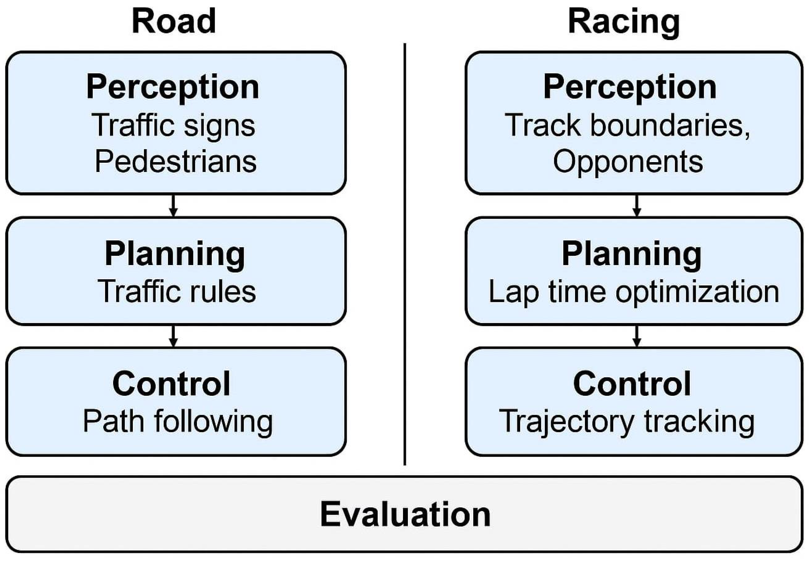 Smartcities 08 00079 g007
