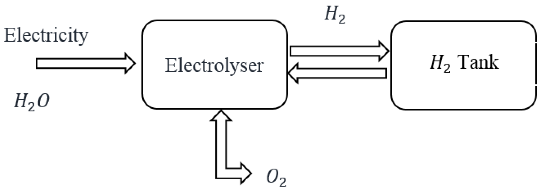 Smartcities 08 00081 g001