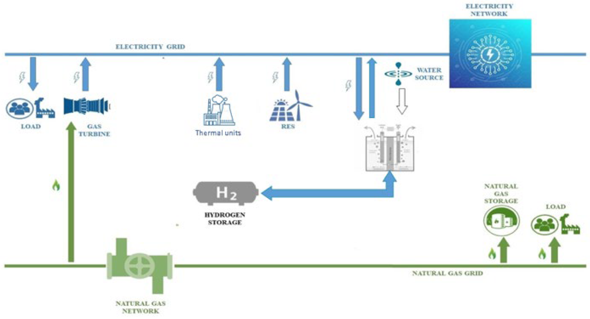 Smartcities 08 00081 g002