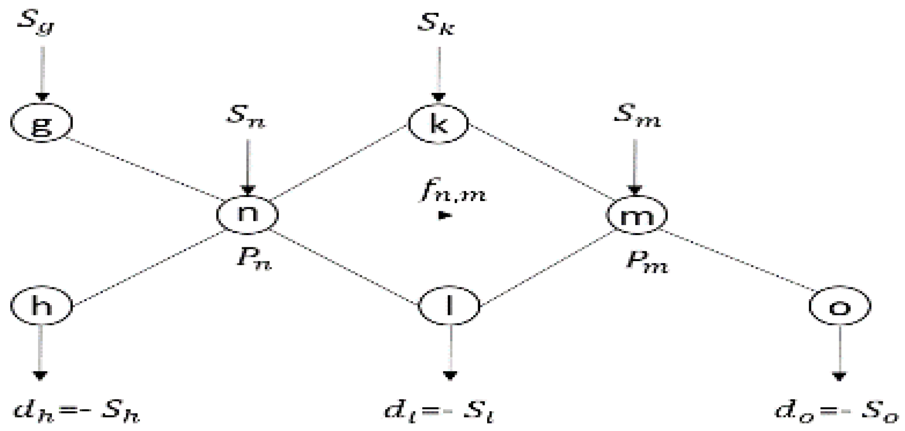 Smartcities 08 00081 g003