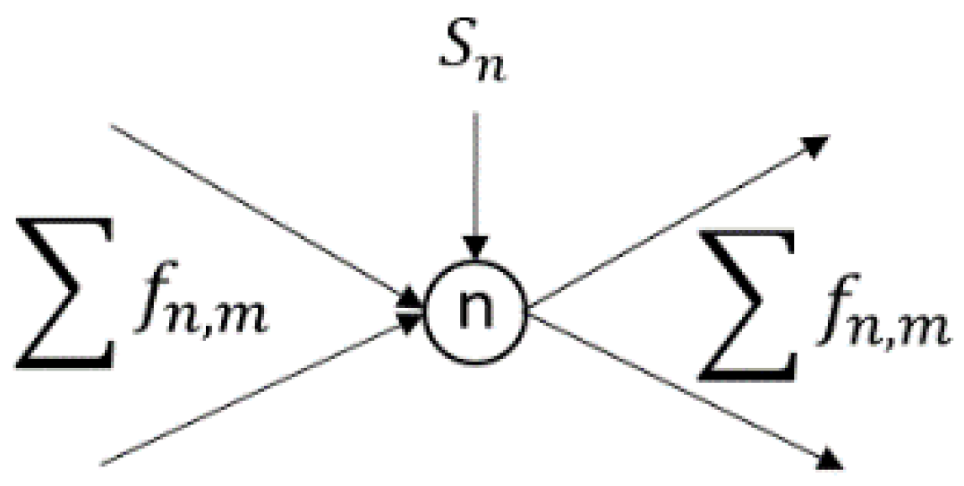 Smartcities 08 00081 g004