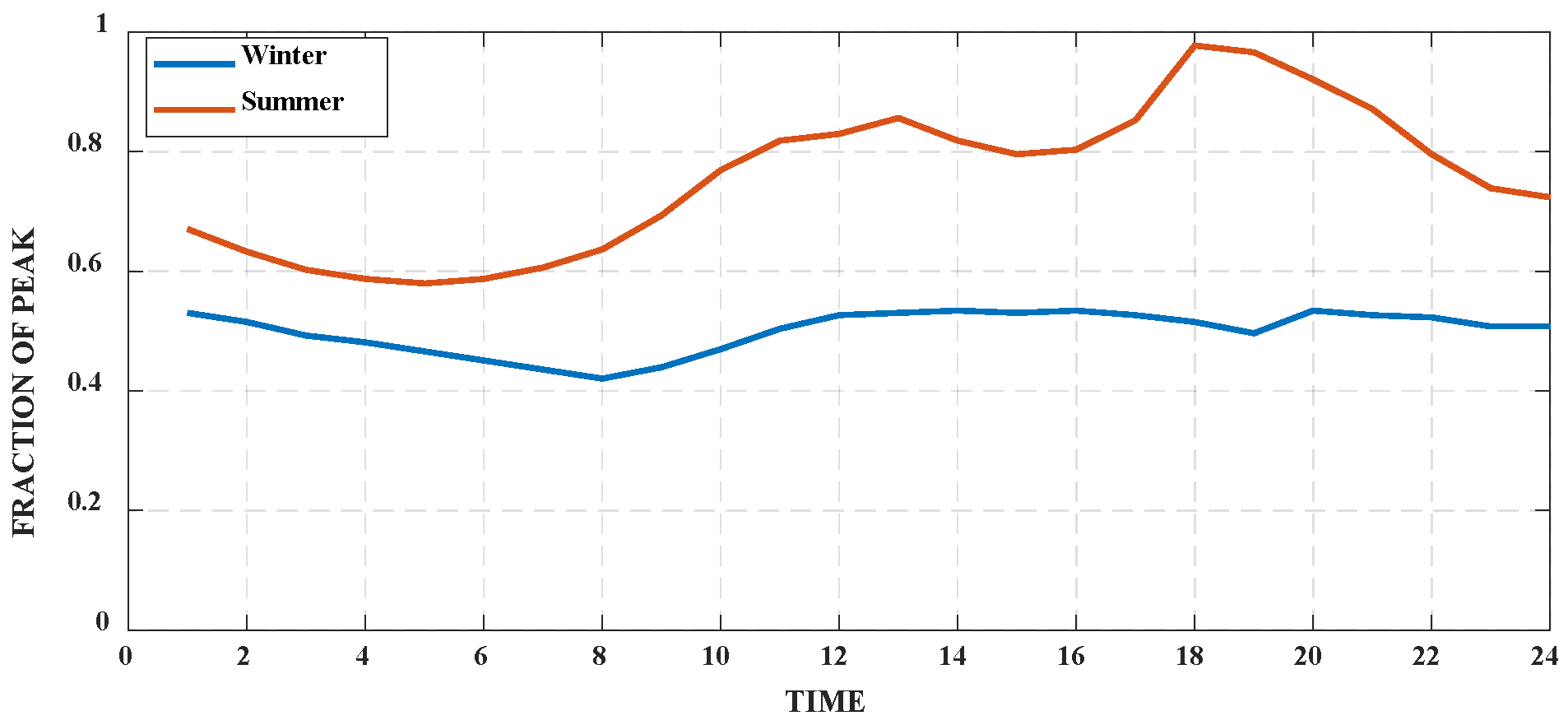 Smartcities 08 00081 g005