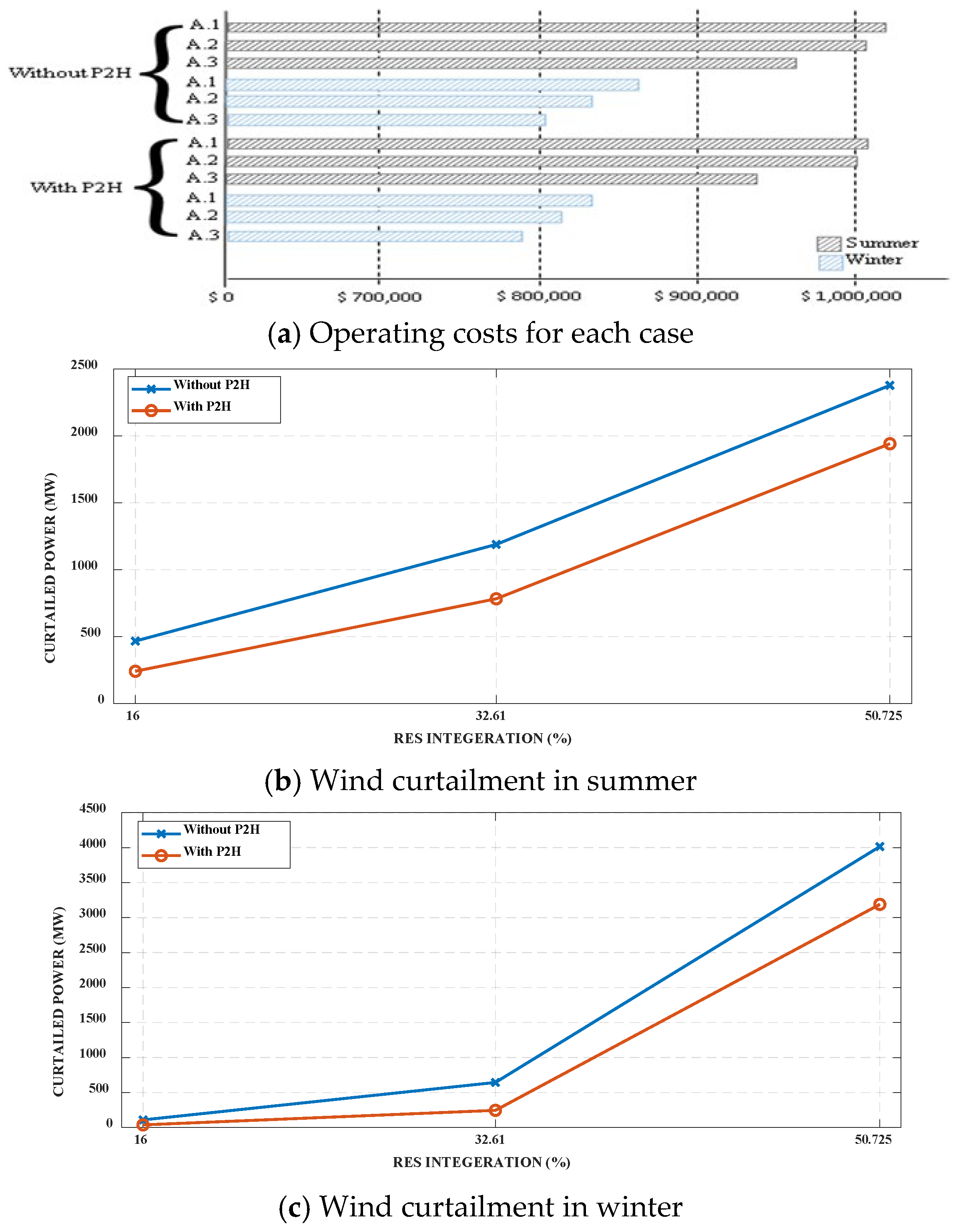 Smartcities 08 00081 g006