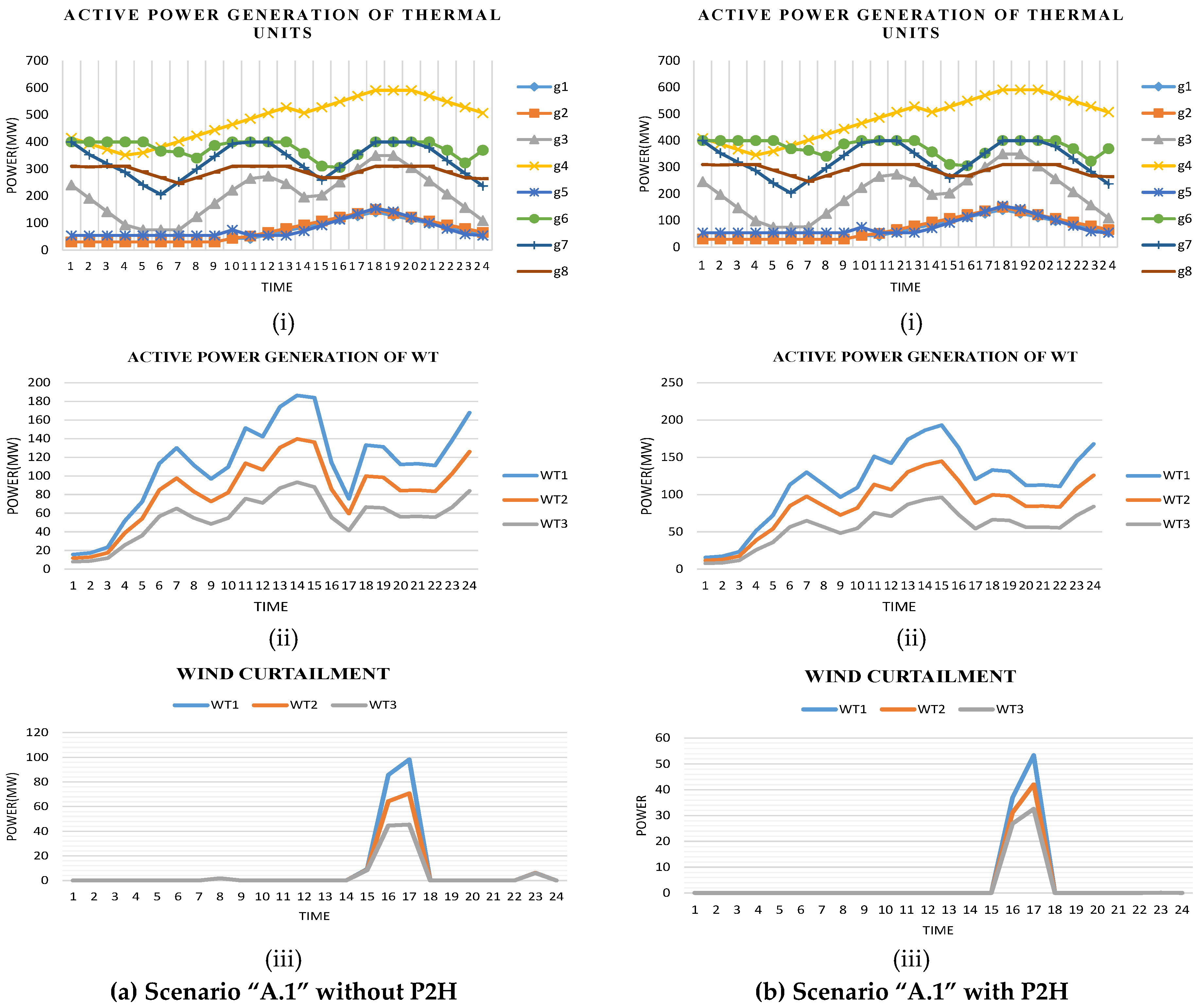 Smartcities 08 00081 g007