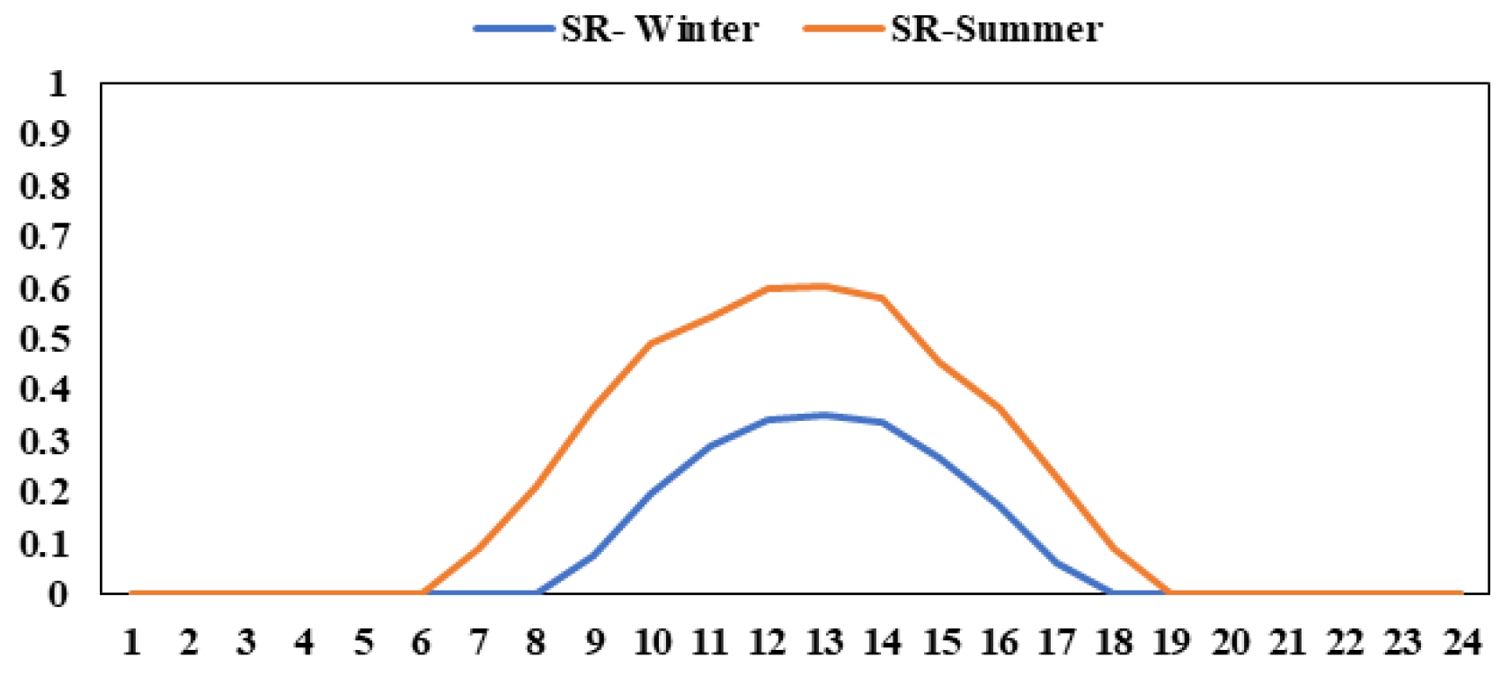 Smartcities 08 00081 g009