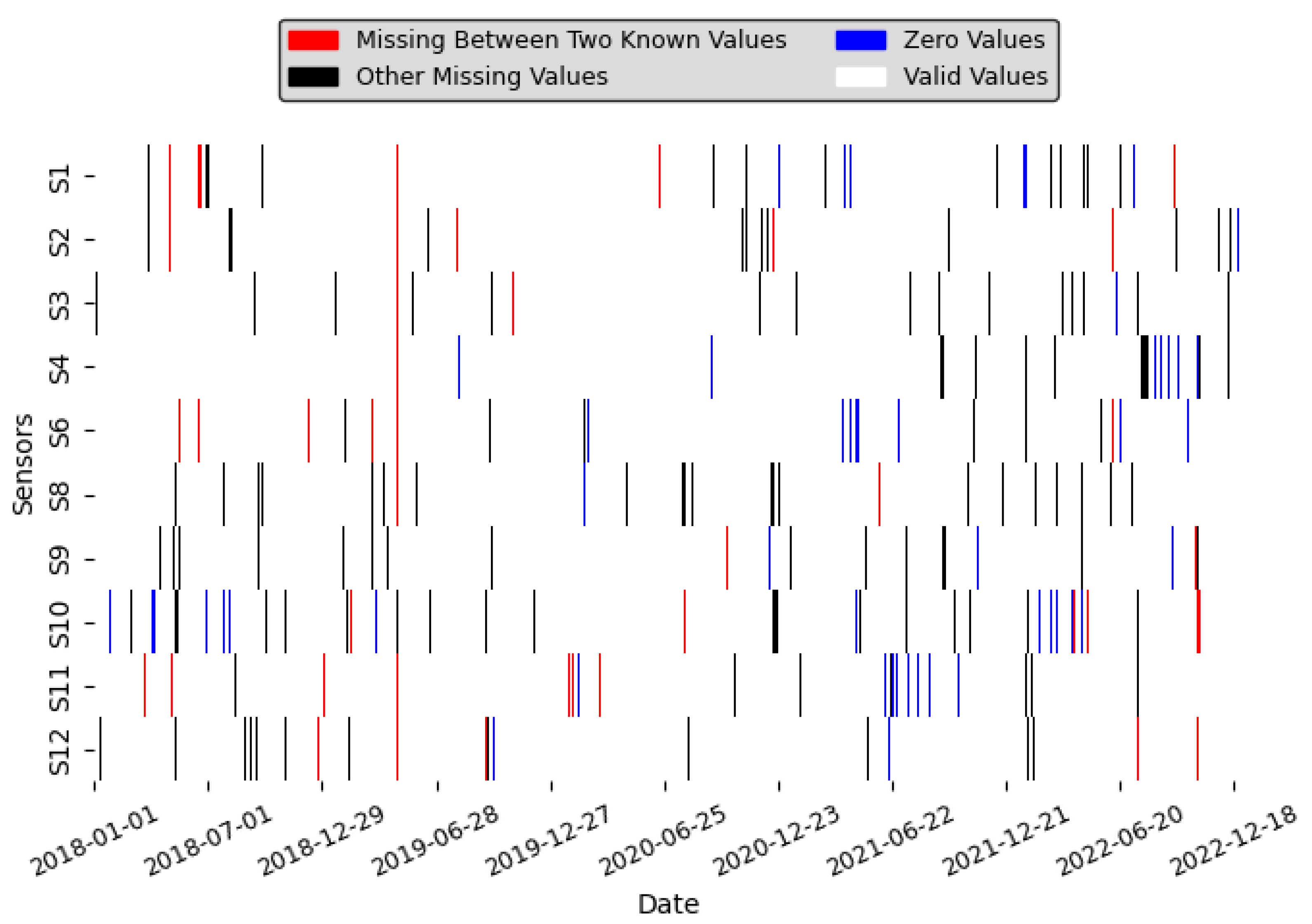 Smartcities 08 00082 g003