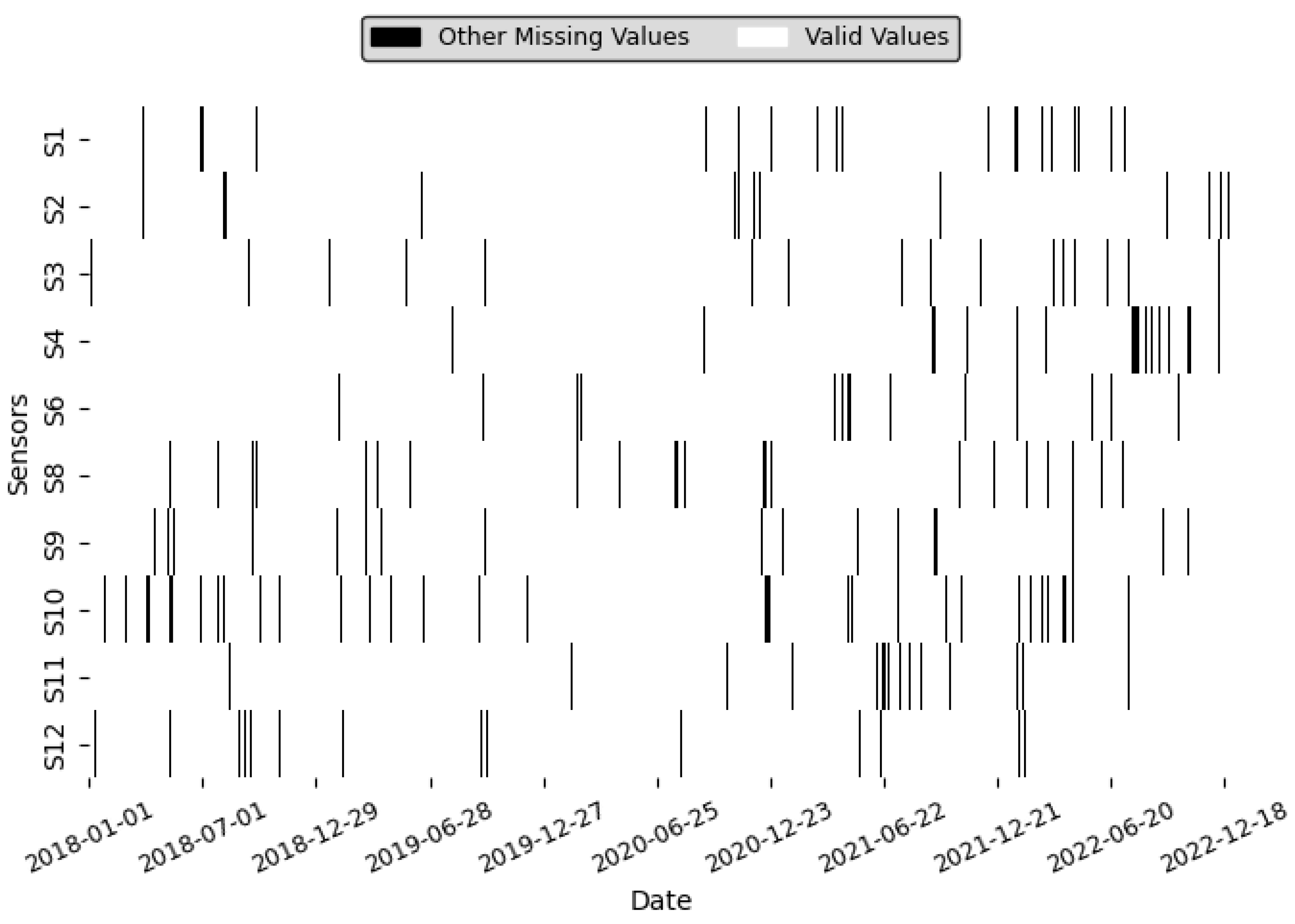 Smartcities 08 00082 g004