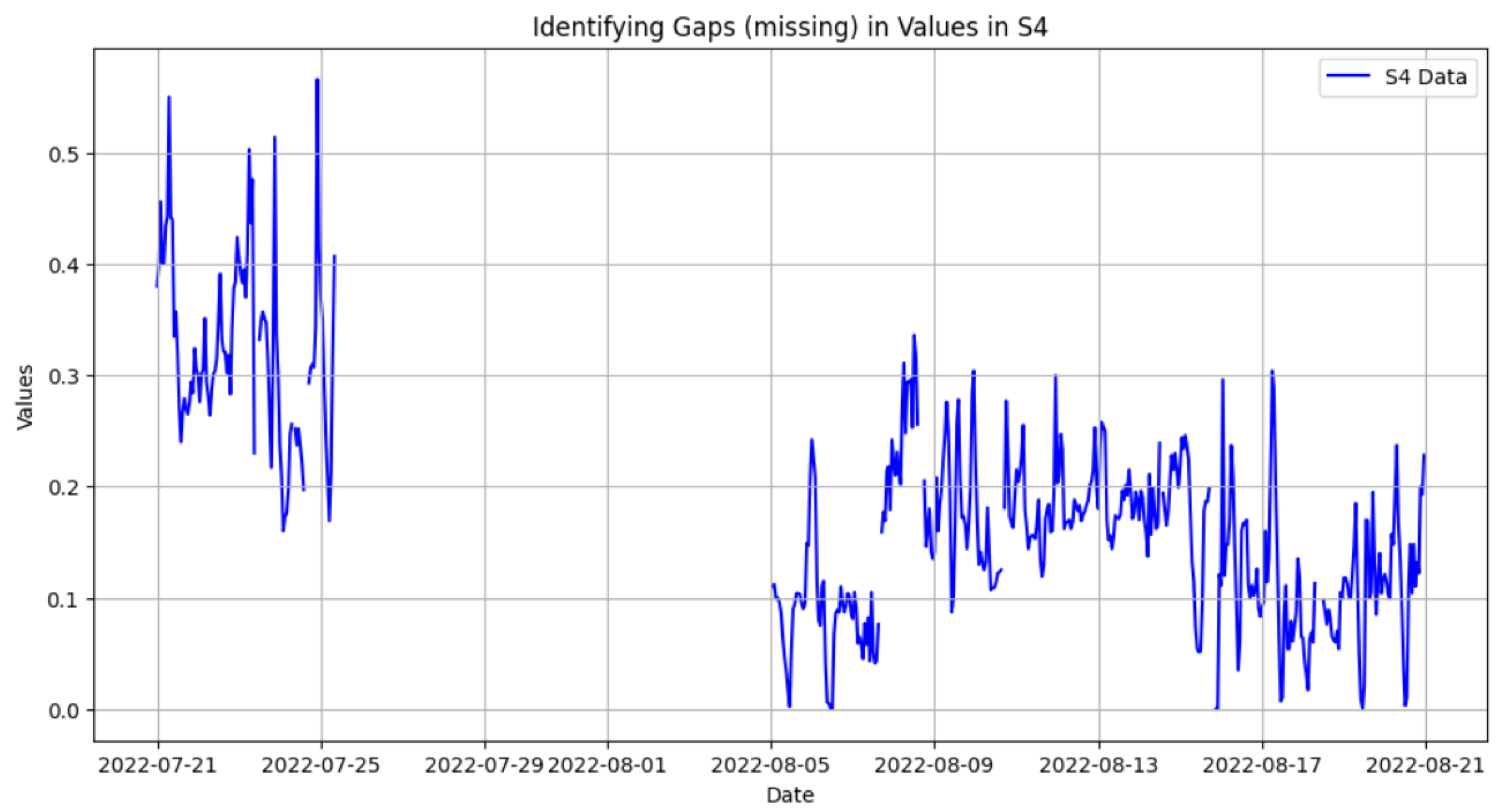 Smartcities 08 00082 g005