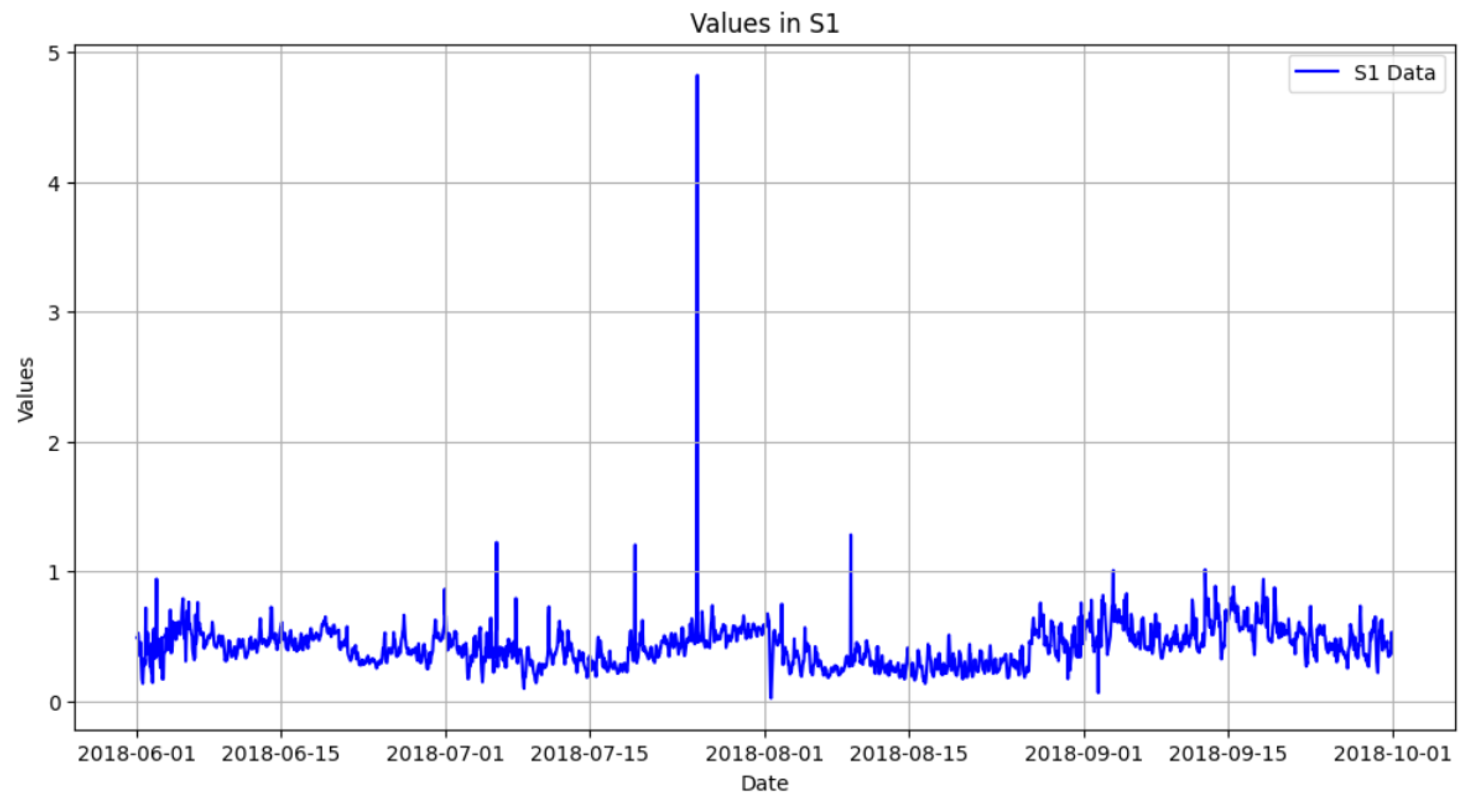 Smartcities 08 00082 g006