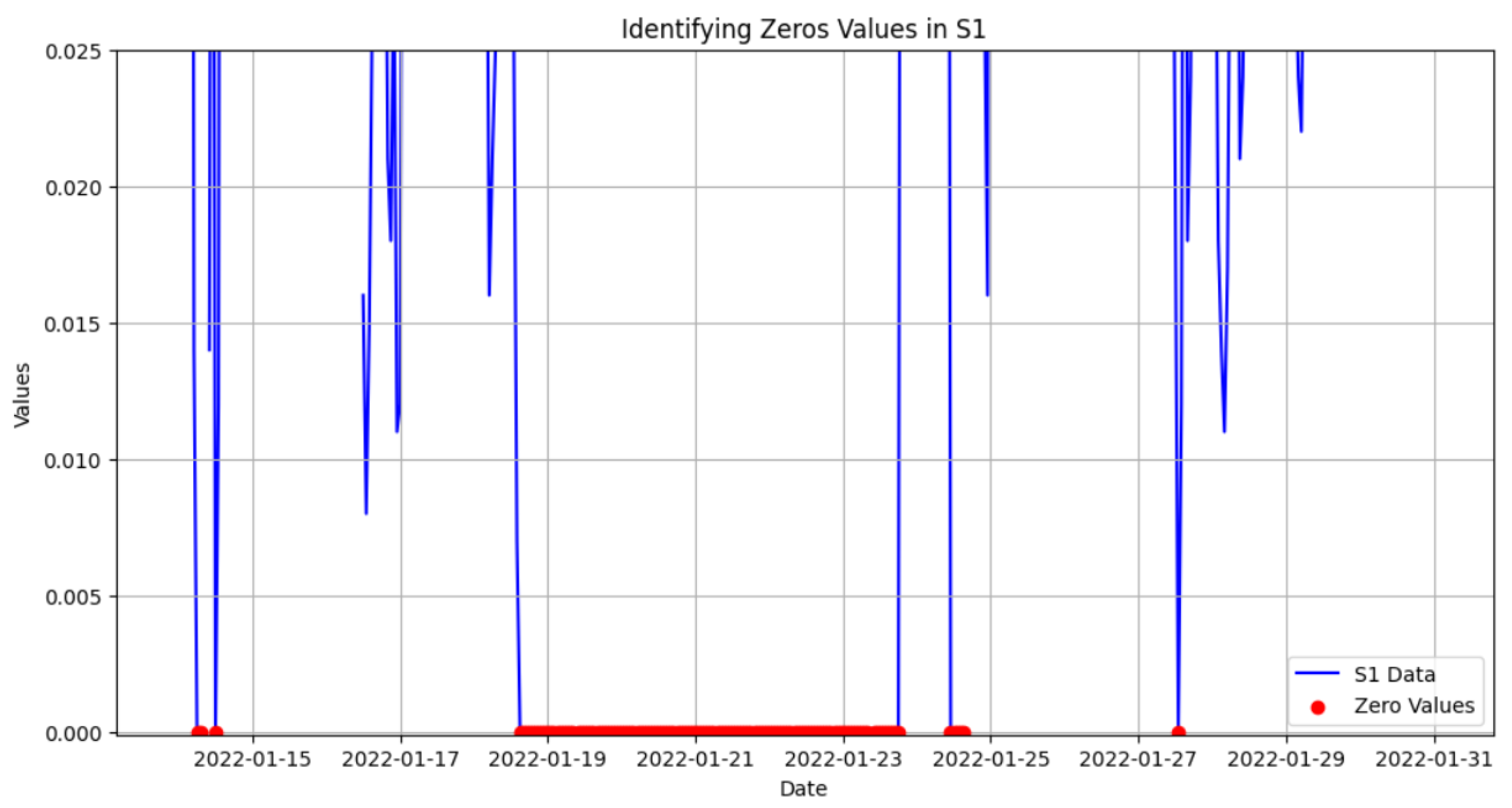 Smartcities 08 00082 g008
