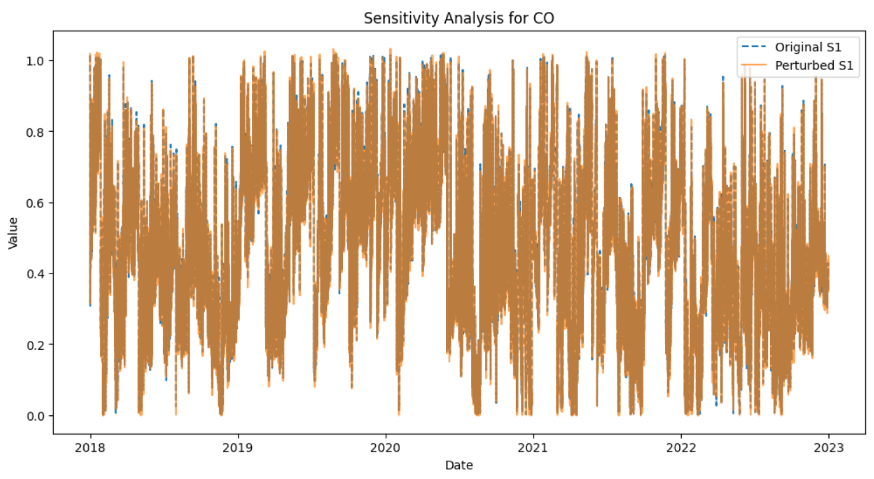 Smartcities 08 00082 g009