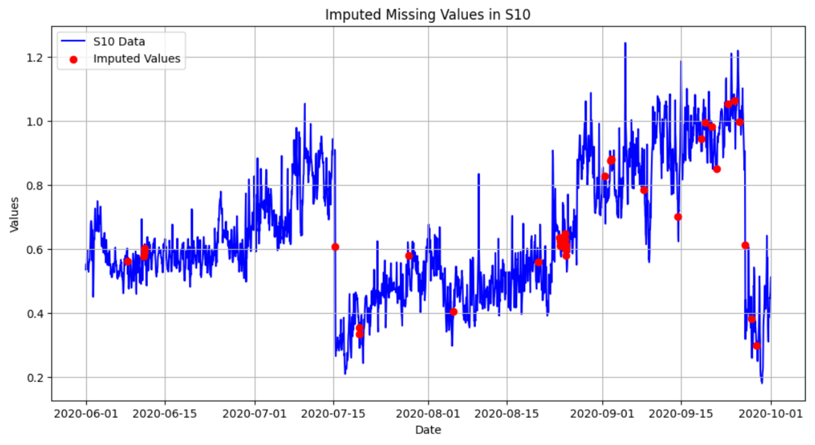 Smartcities 08 00082 g010