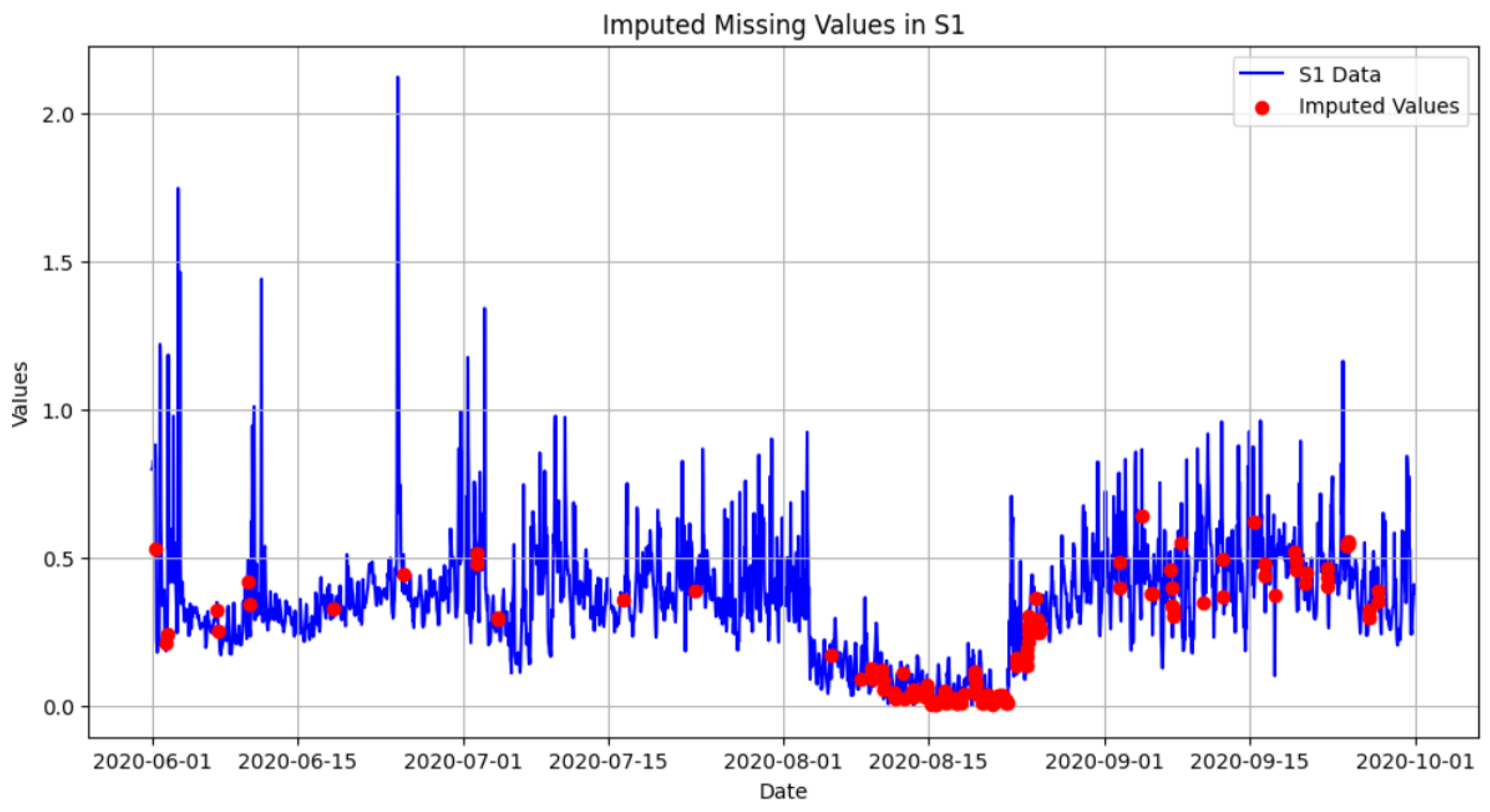 Smartcities 08 00082 g011