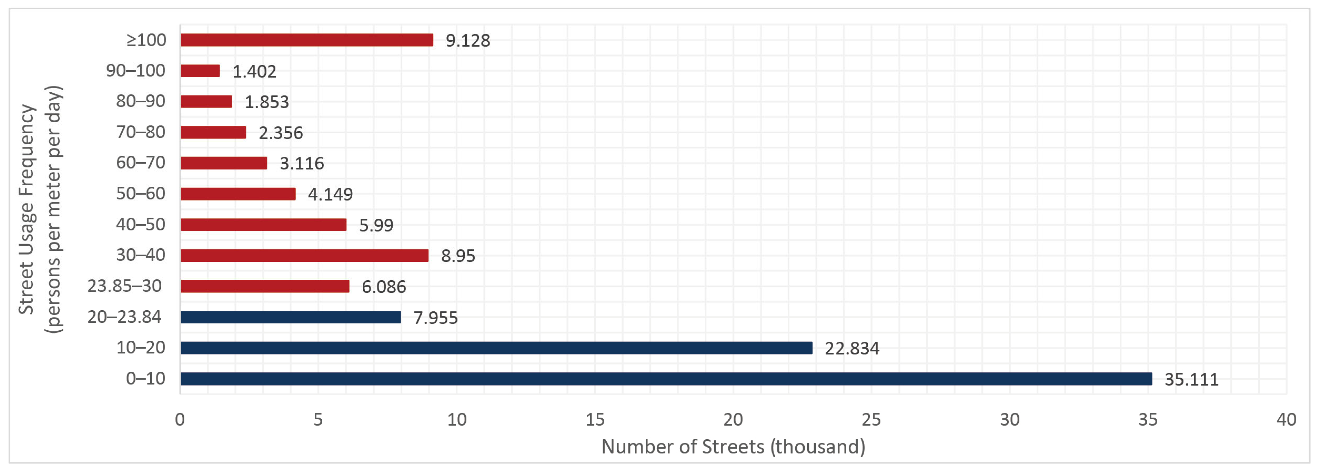 Smartcities 08 00083 g002