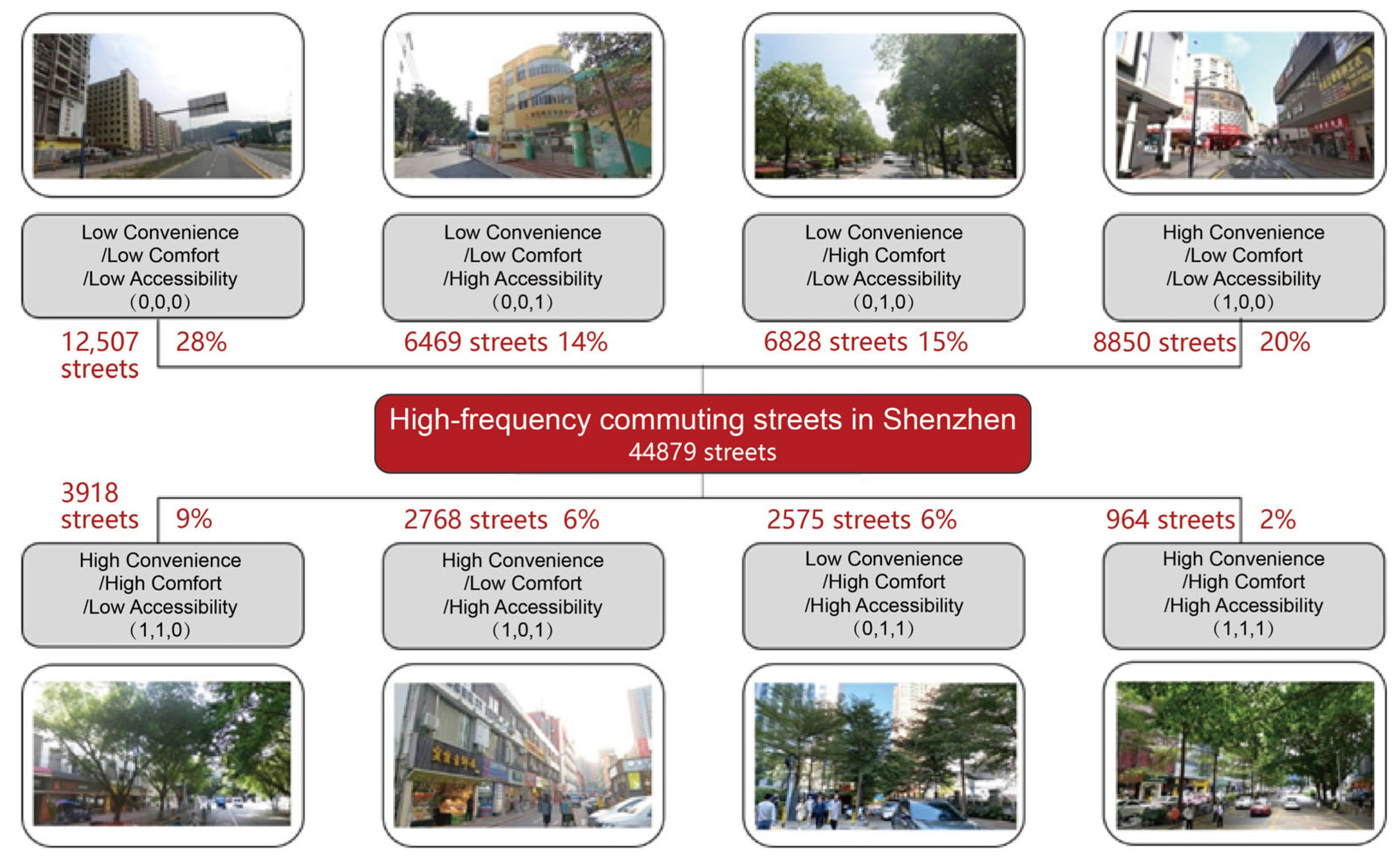 Smartcities 08 00083 g007