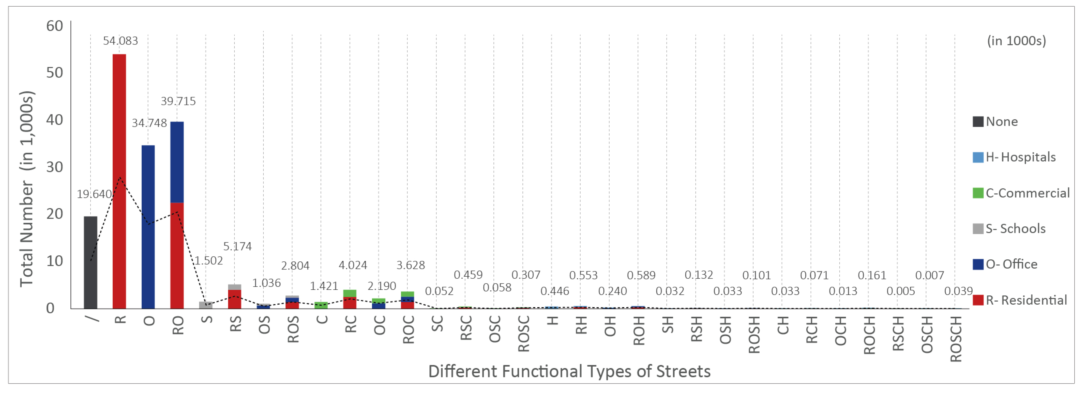 Smartcities 08 00083 g009