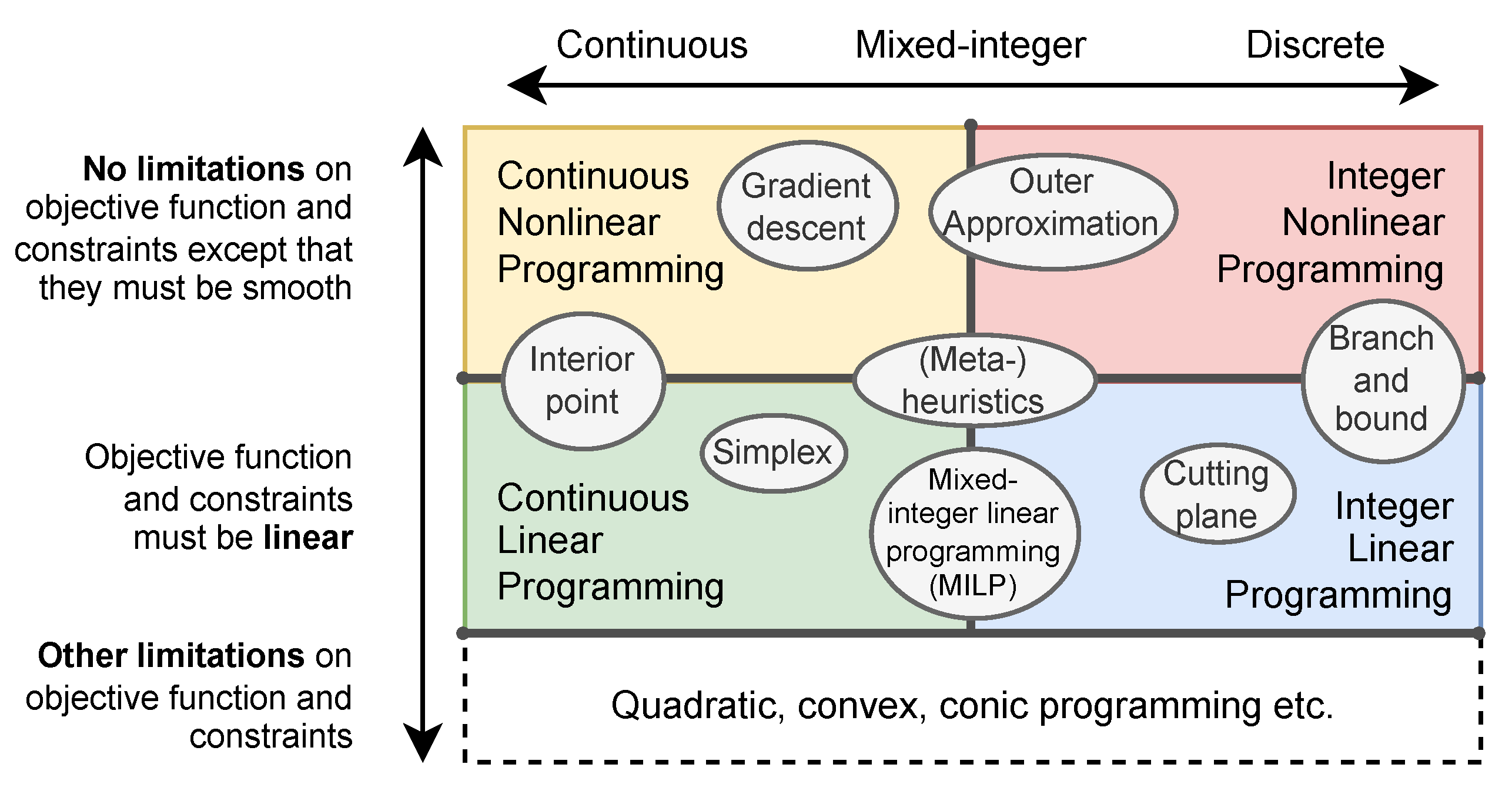 Smartcities 08 00085 g001