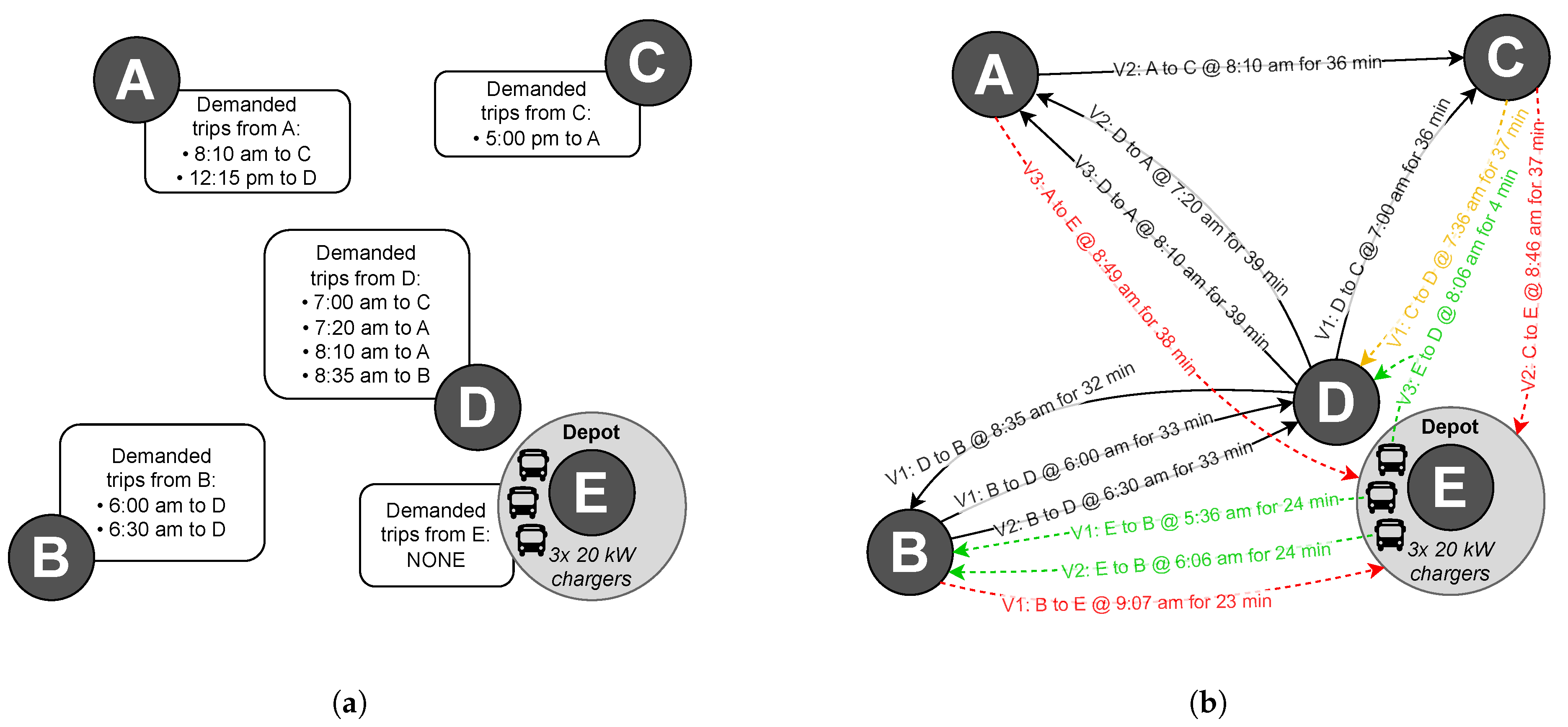 Smartcities 08 00085 g002