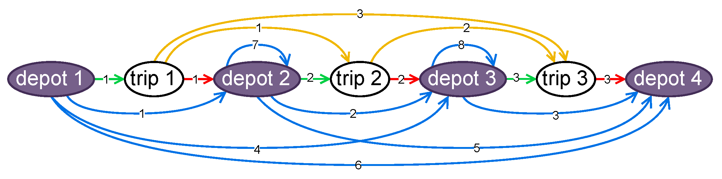 Smartcities 08 00085 g003