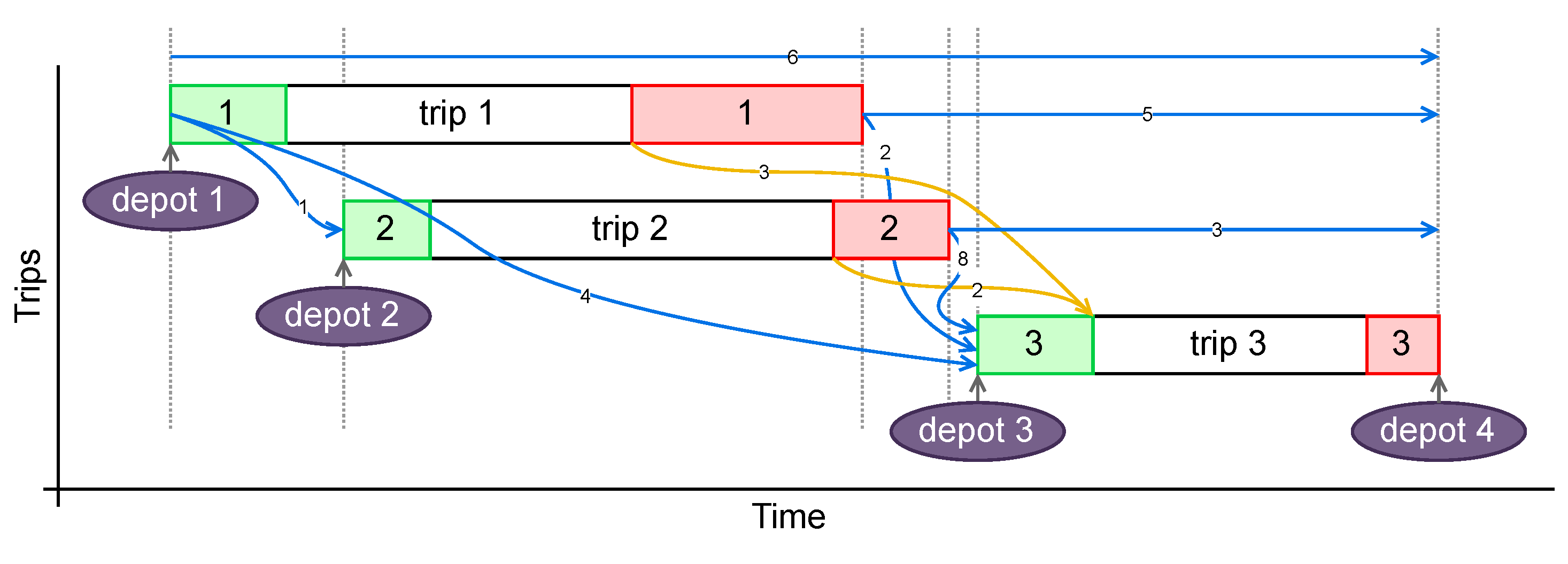 Smartcities 08 00085 g004