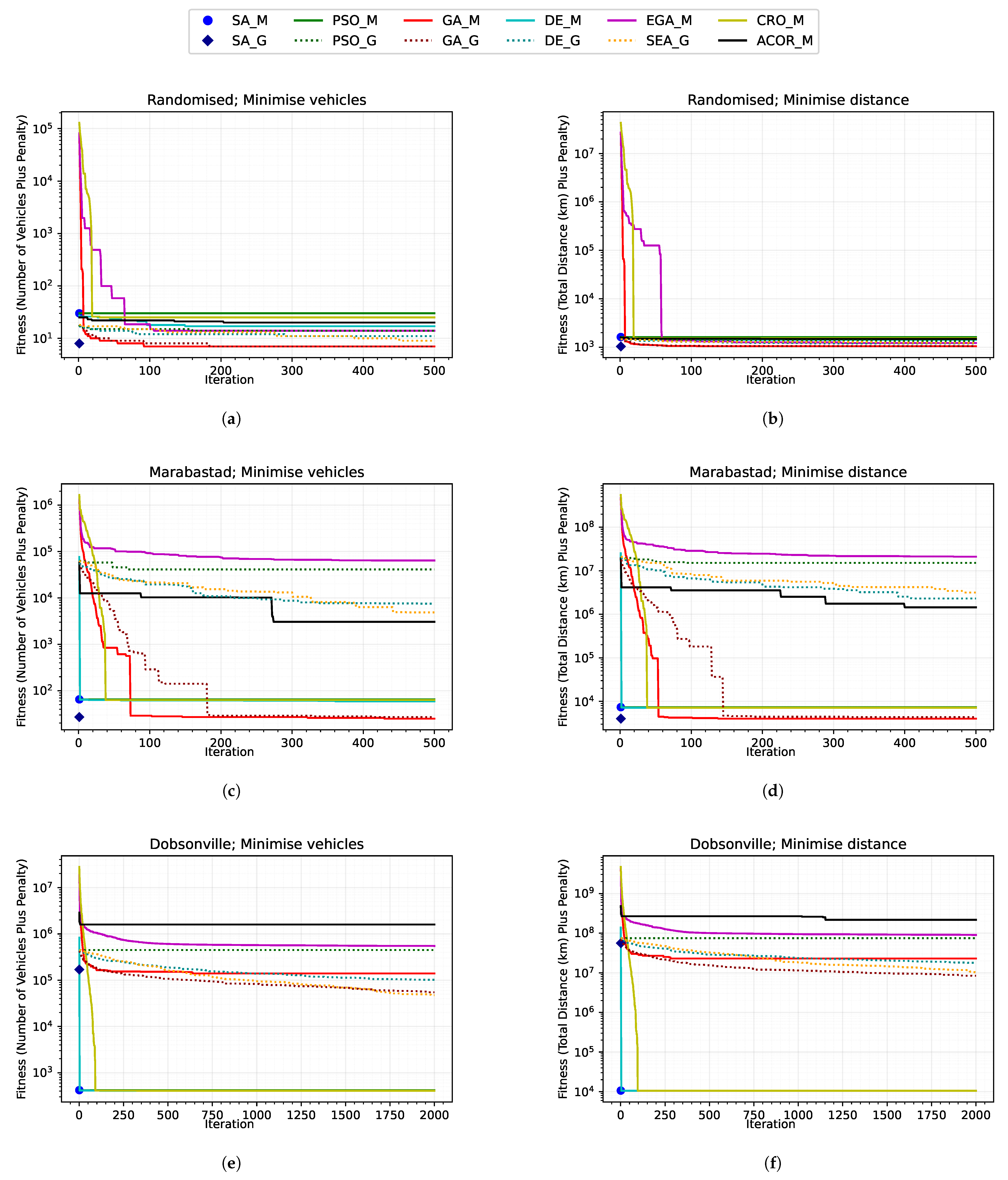 Smartcities 08 00085 g005