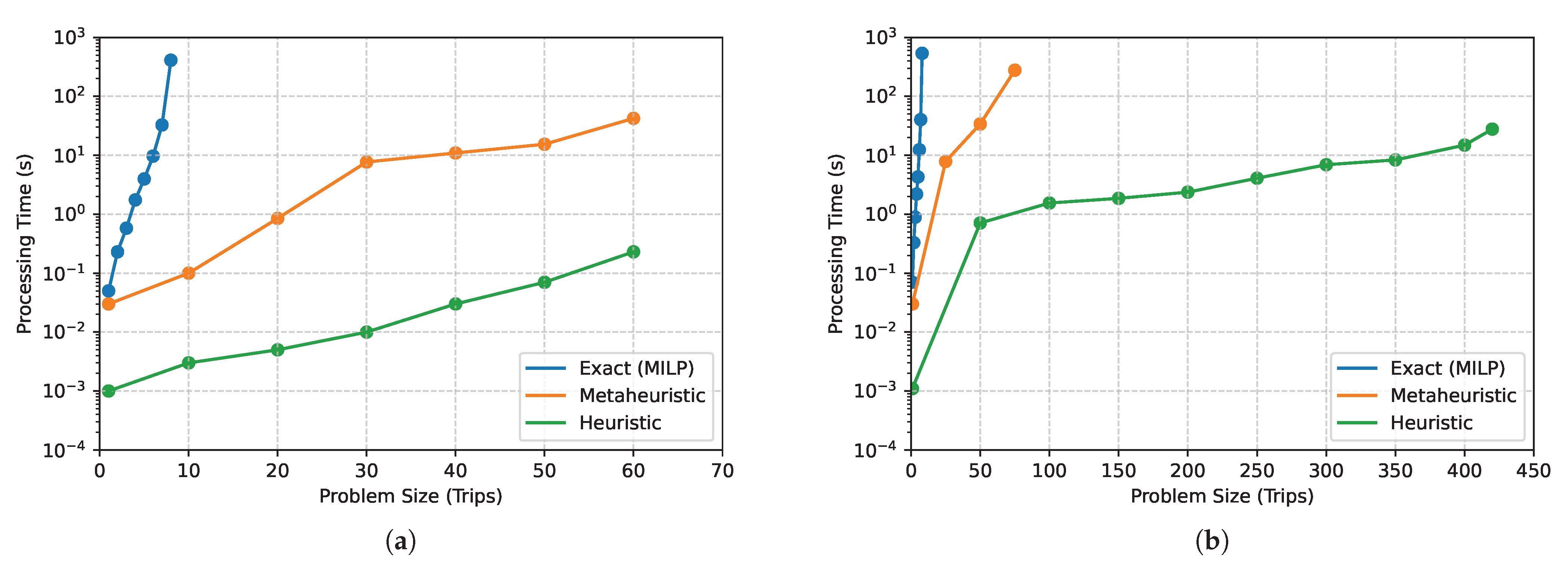 Smartcities 08 00085 g006