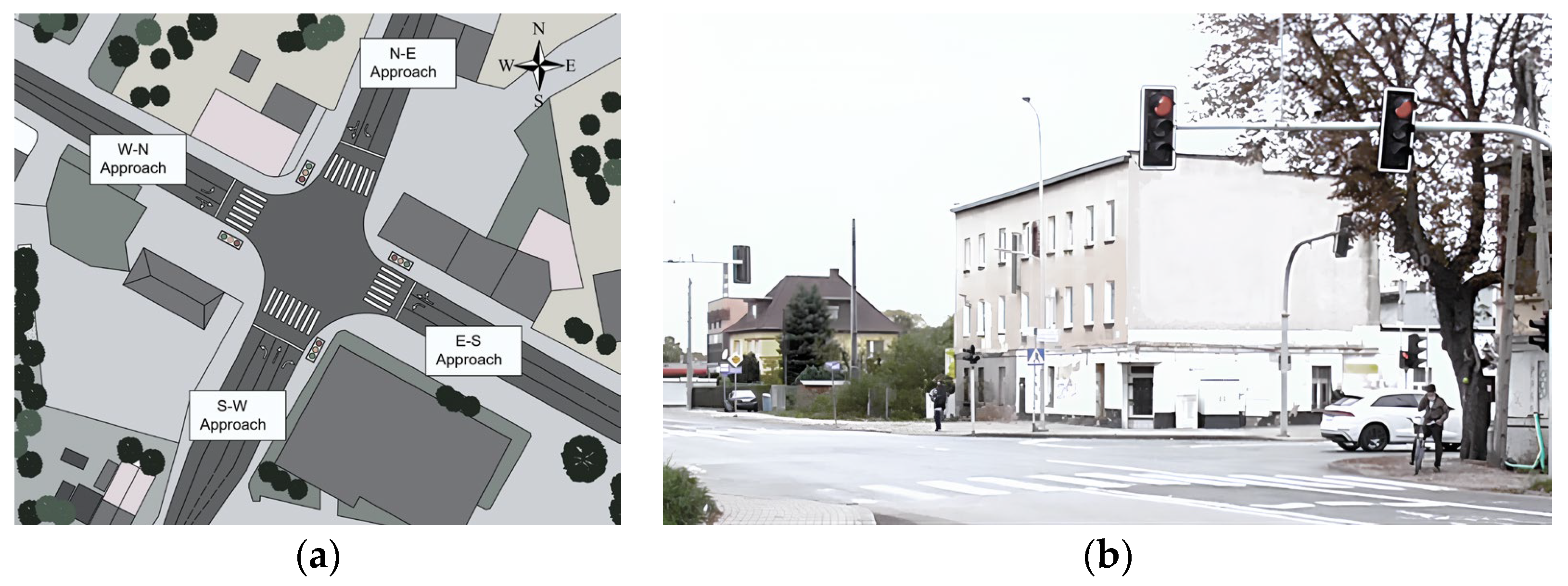 Smartcities 08 00086 g002